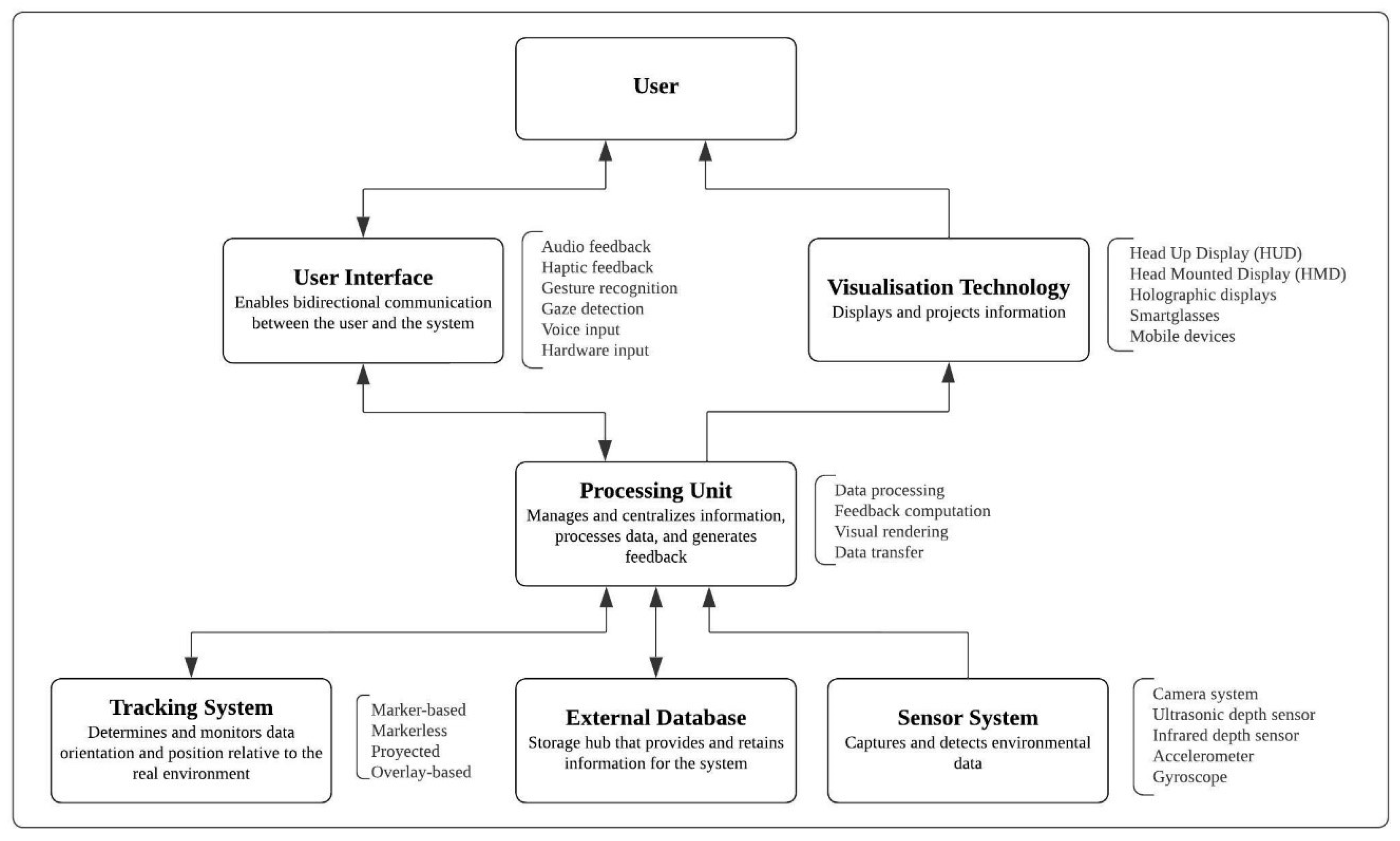 Electronics 13 01147 g004