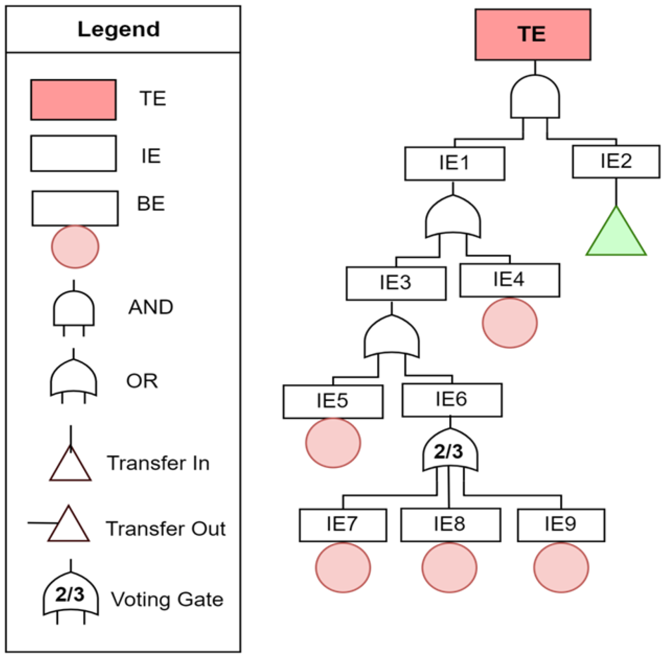 Electronics 13 01156 g002