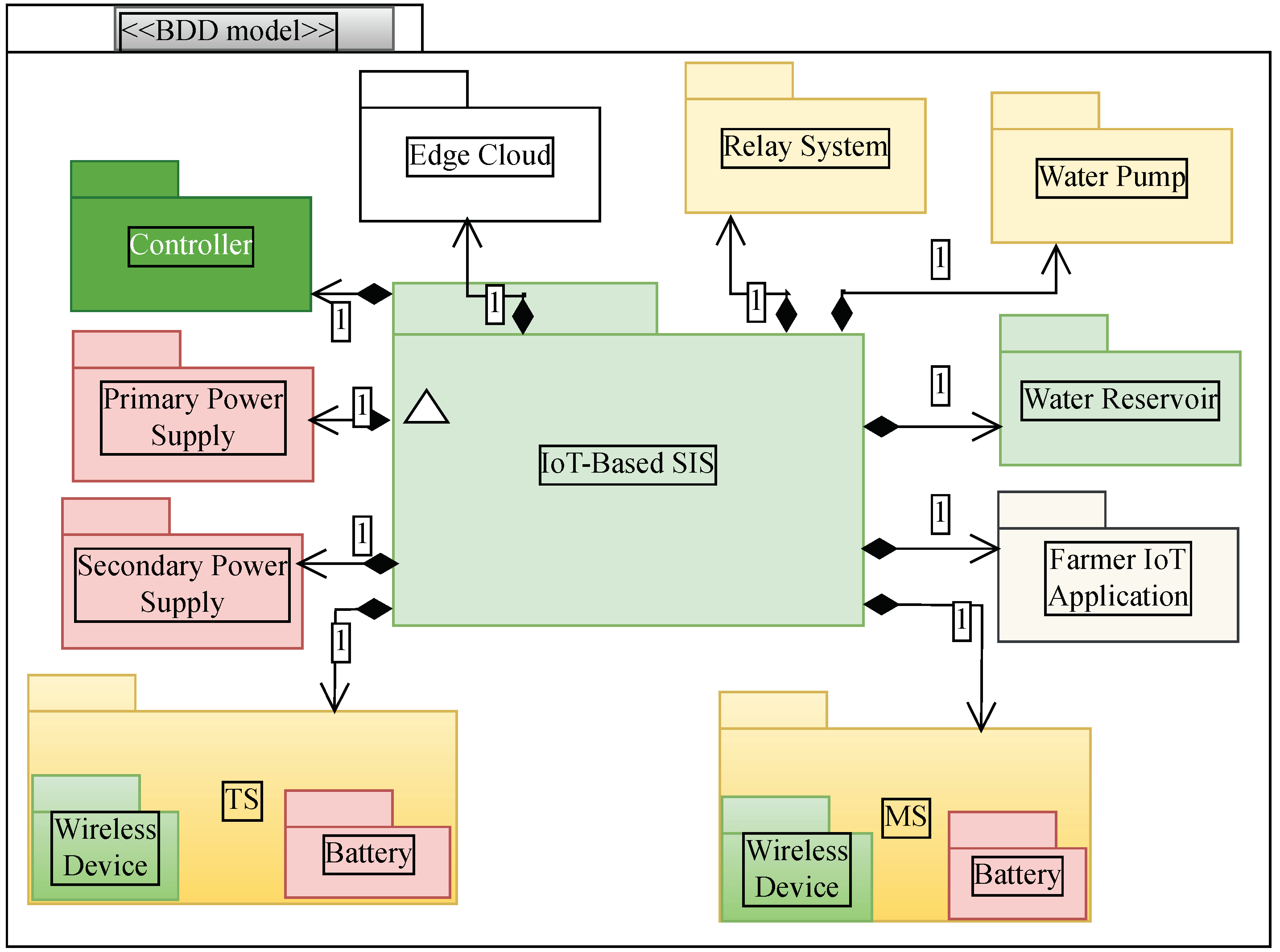 Electronics 13 01156 g006