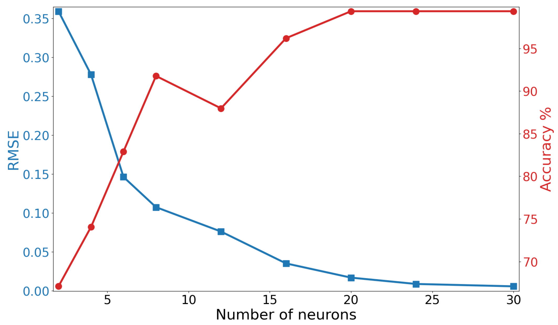 Electronics 13 01164 g005
