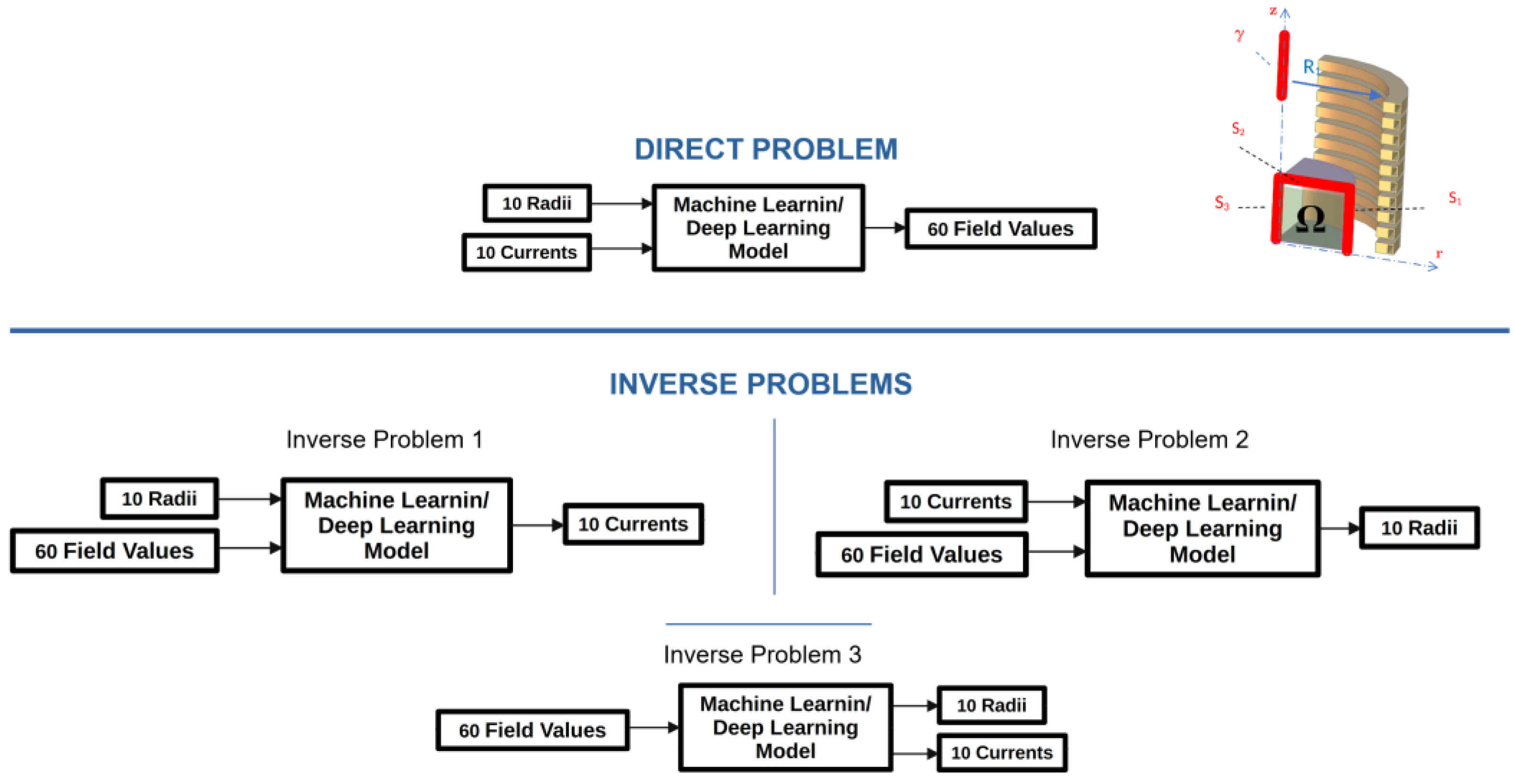 Electronics 13 01167 g003