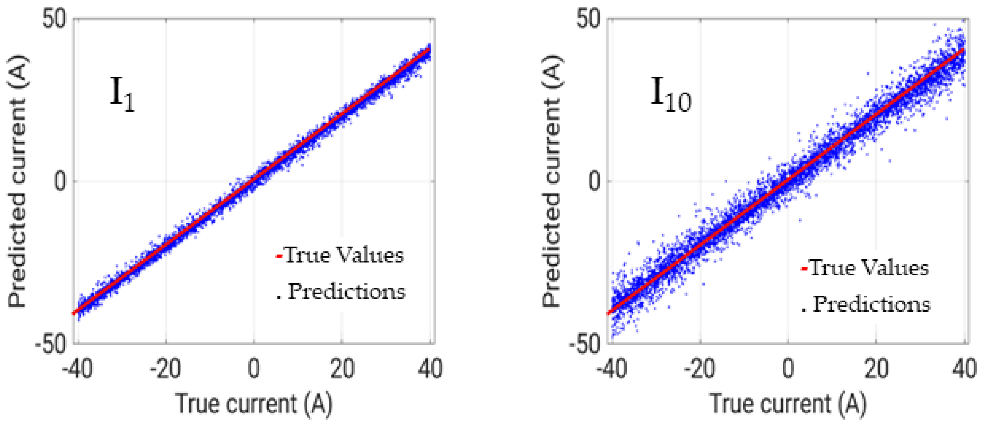 Electronics 13 01167 g007