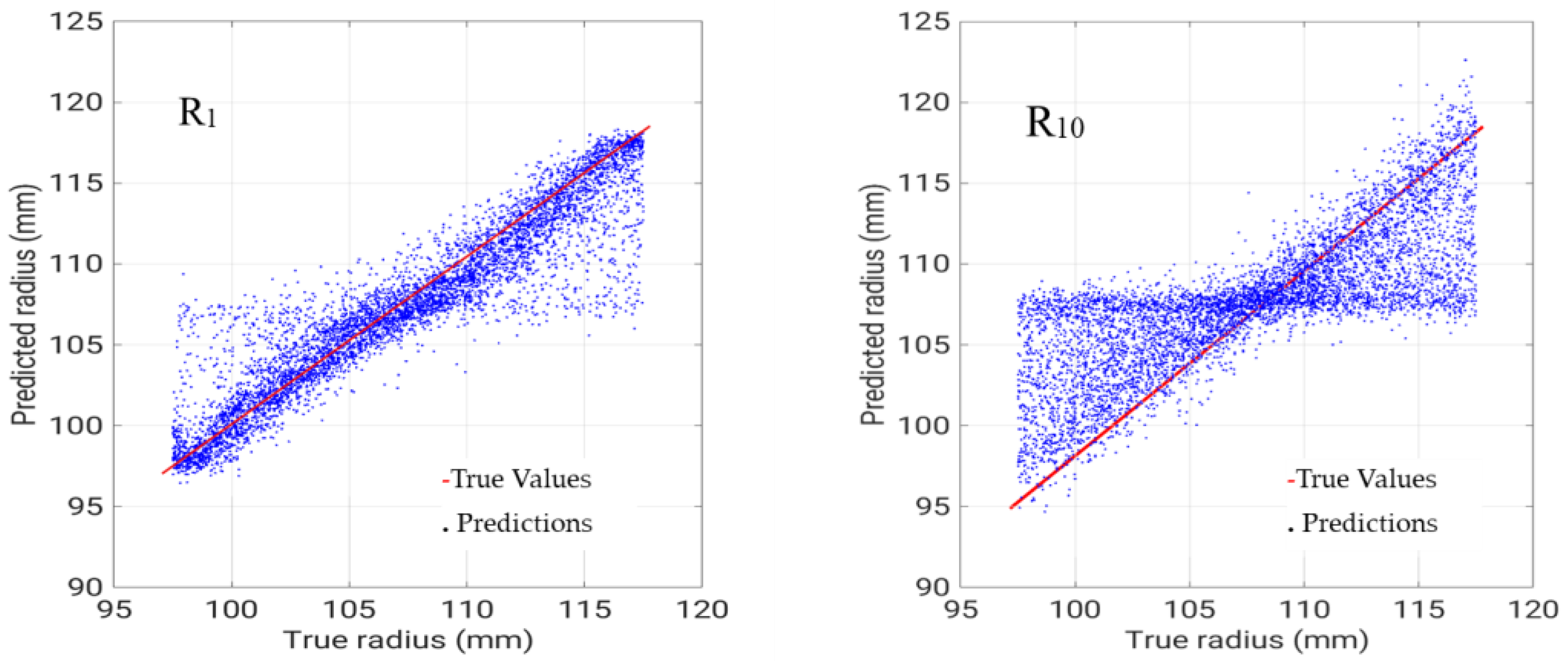 Electronics 13 01167 g008
