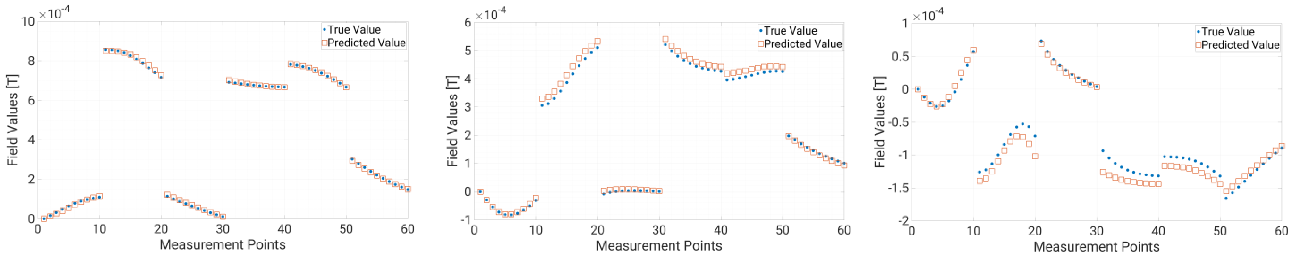 Electronics 13 01167 g012