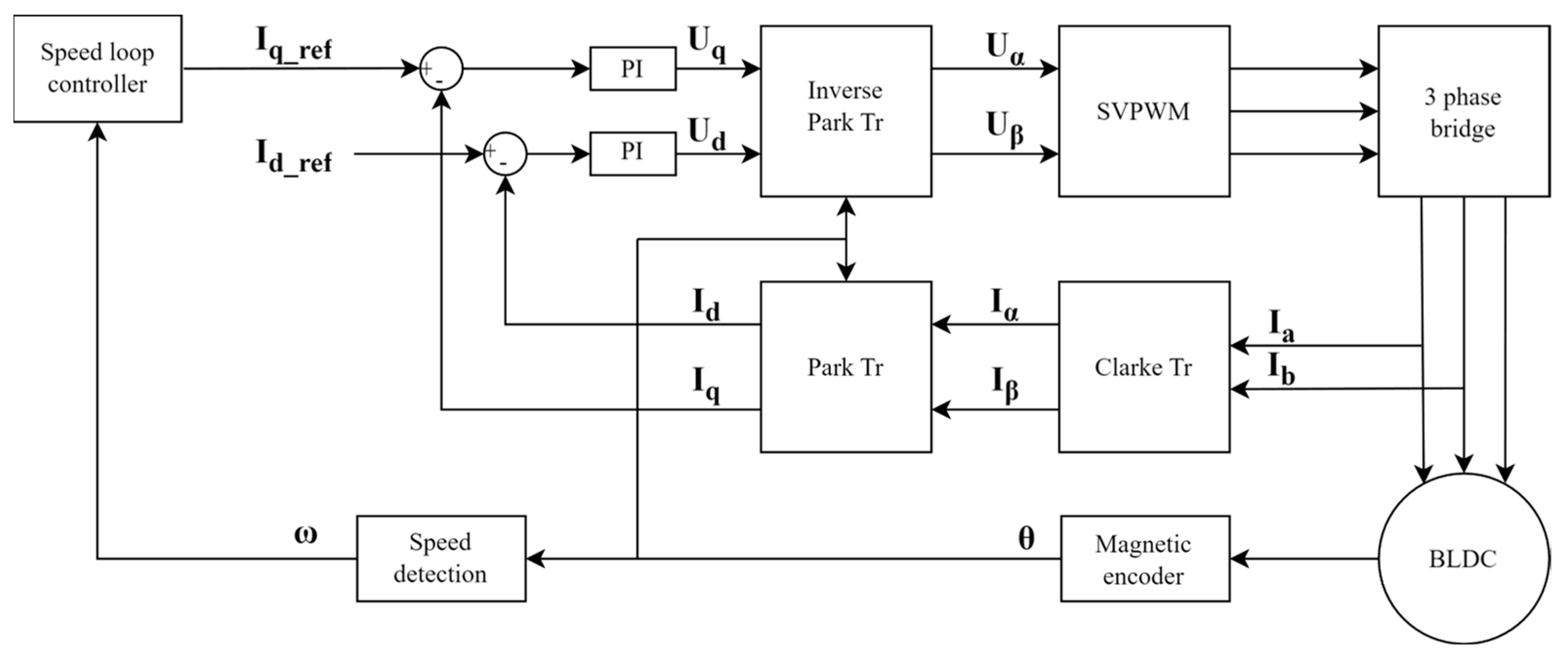Electronics 13 01168 g001