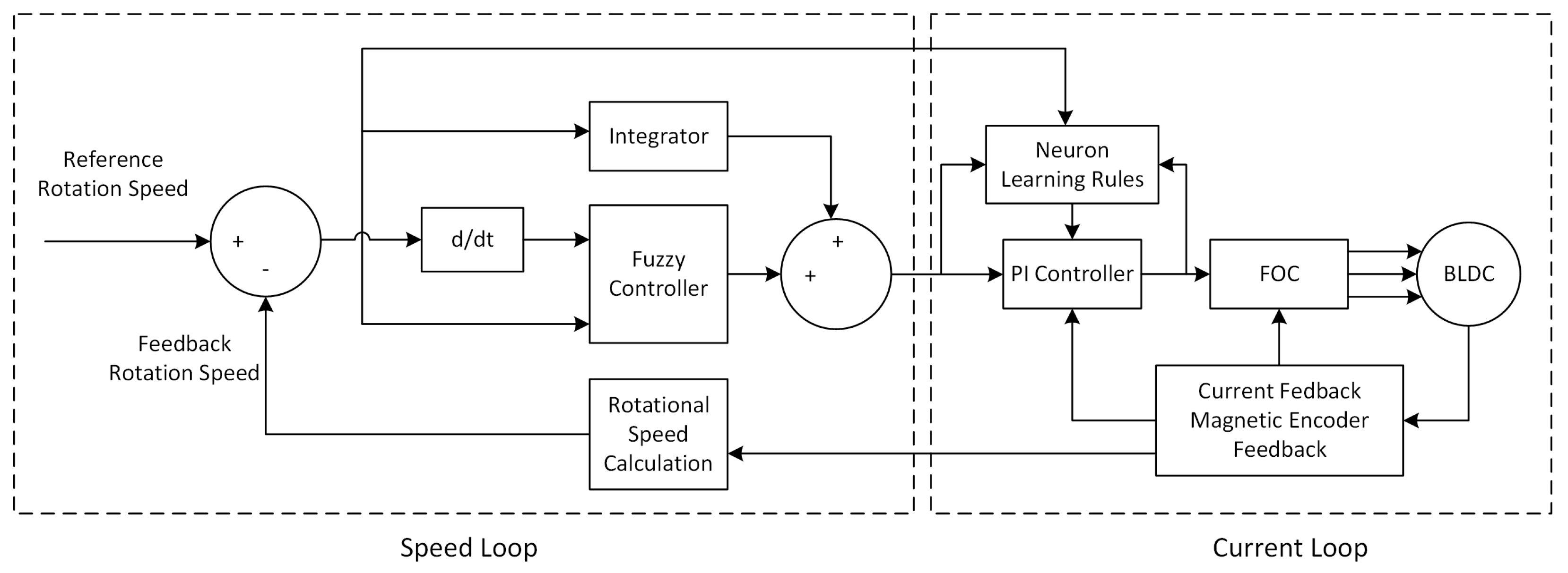 Electronics 13 01168 g002
