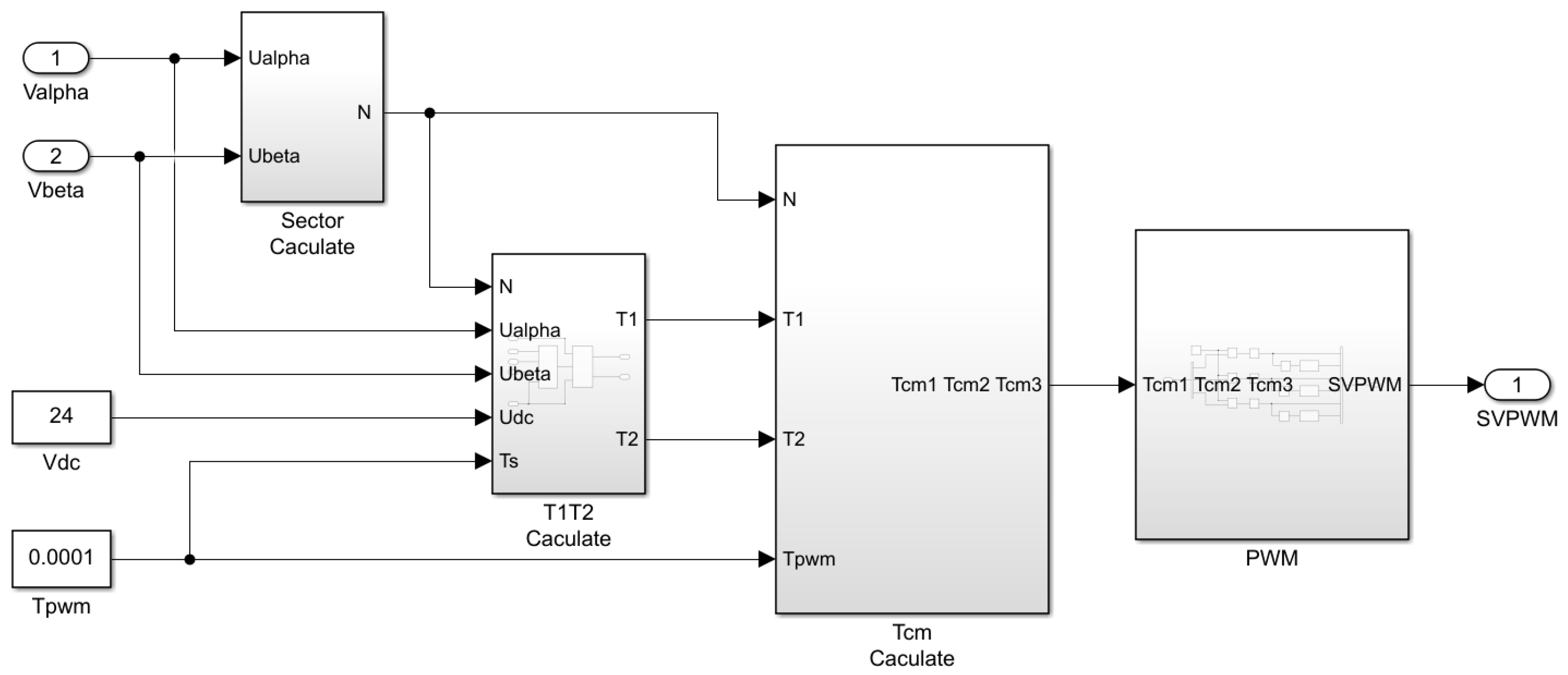 Electronics 13 01168 g005