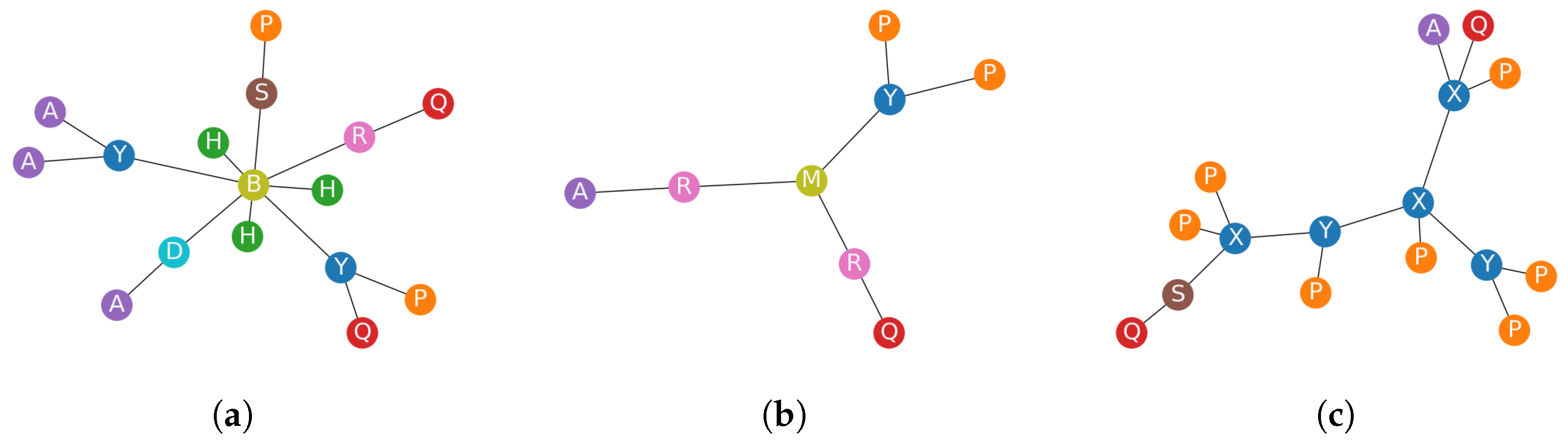 Electronics 13 01176 g003
