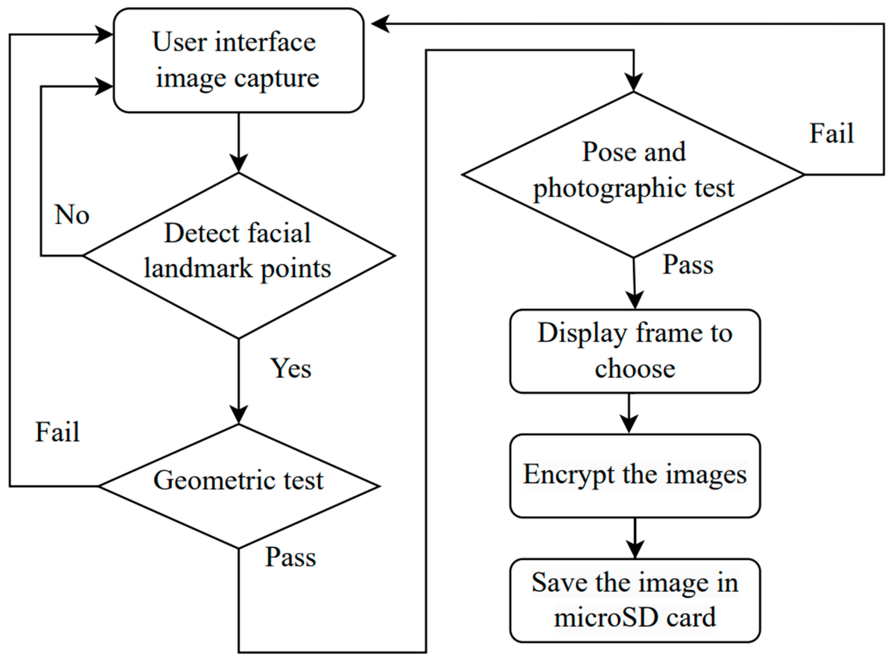 Electronics 13 01178 g003