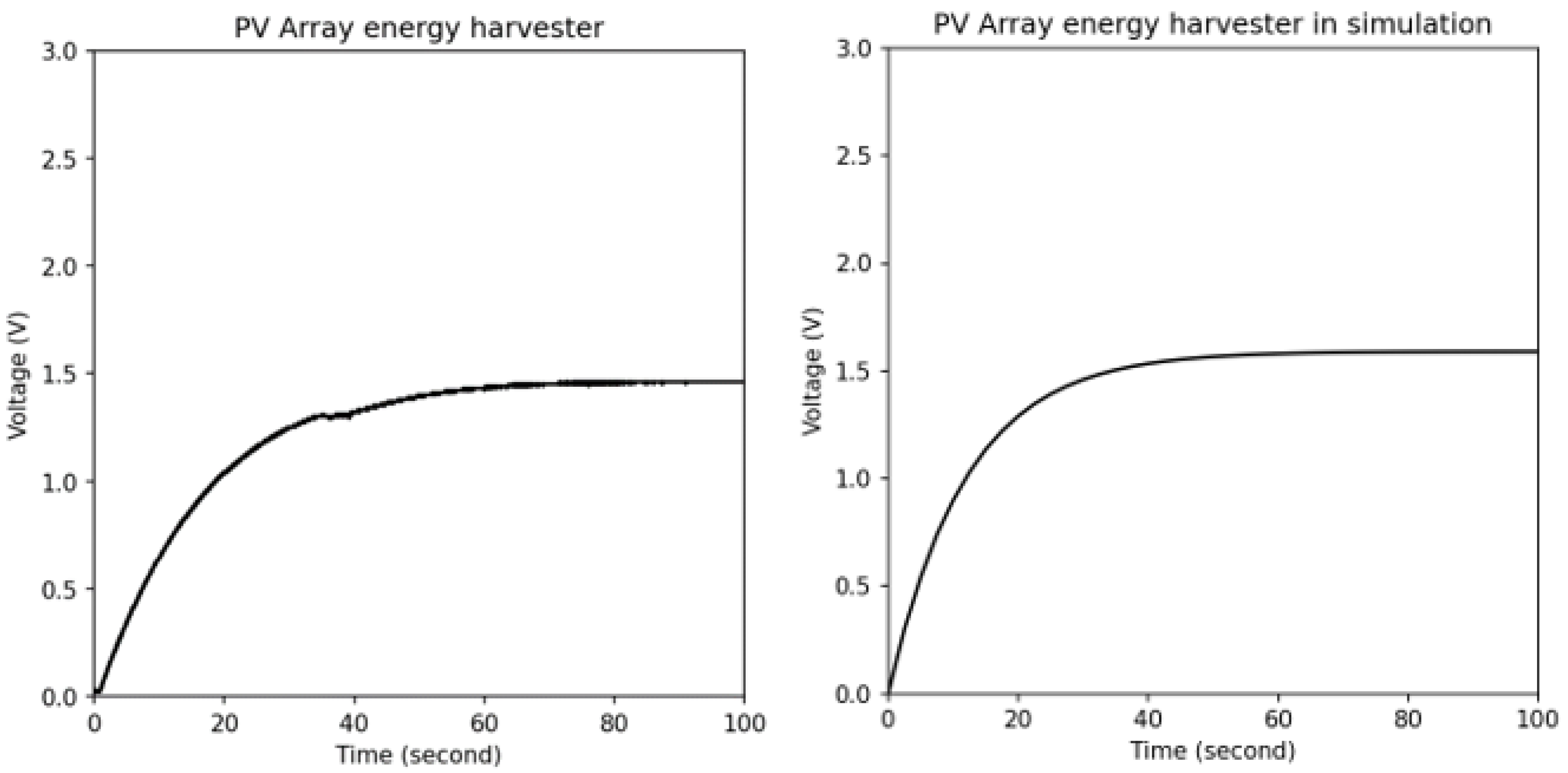 Electronics 13 01181 g003