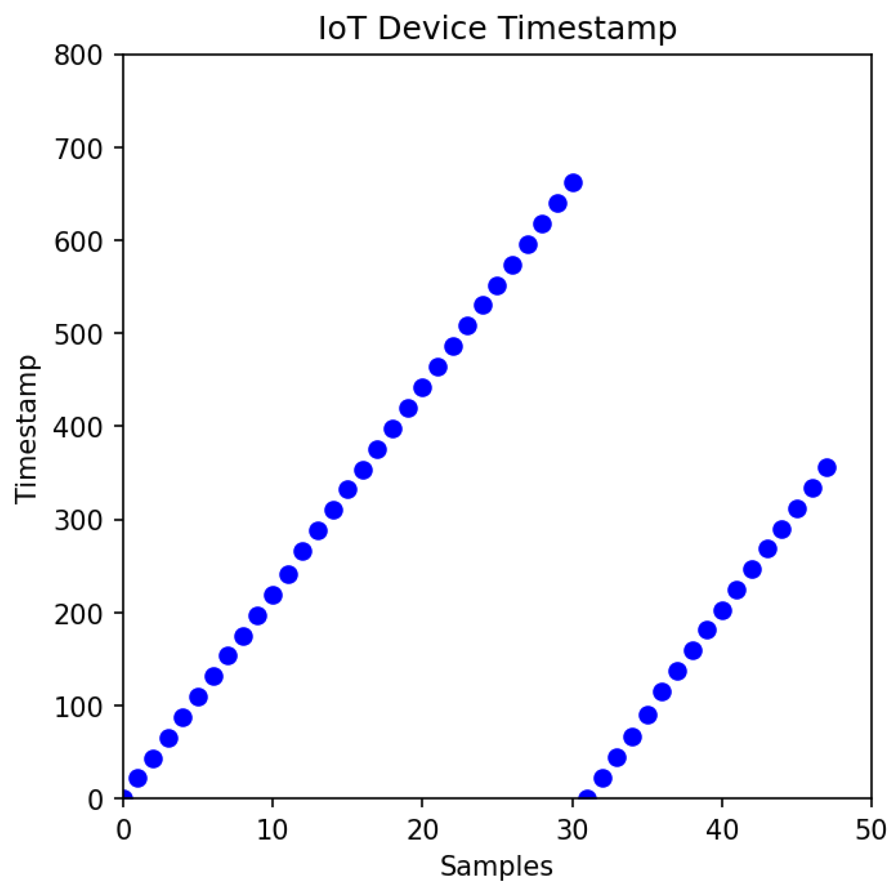 Electronics 13 01181 g007