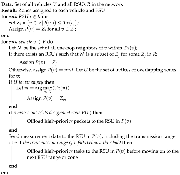 Electronics 13 01183 i001