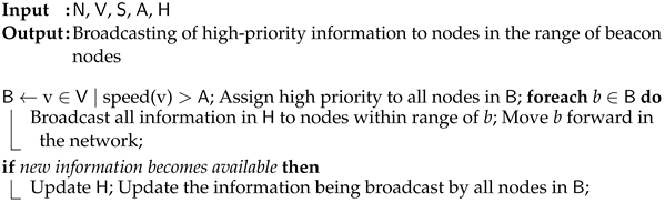 Electronics 13 01183 i003