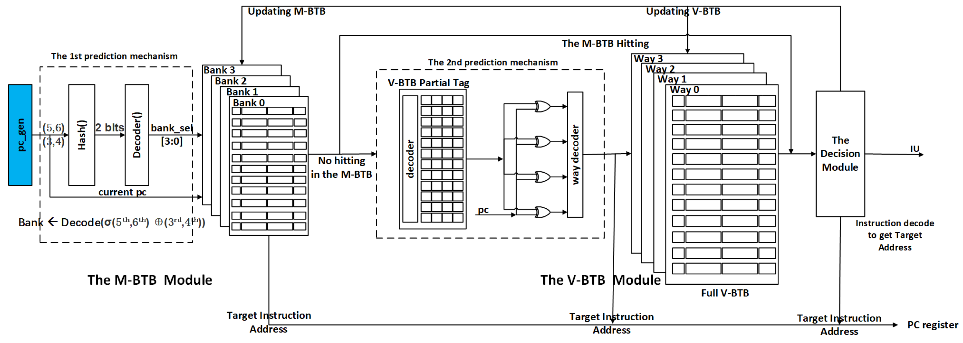 Electronics 13 01185 g002