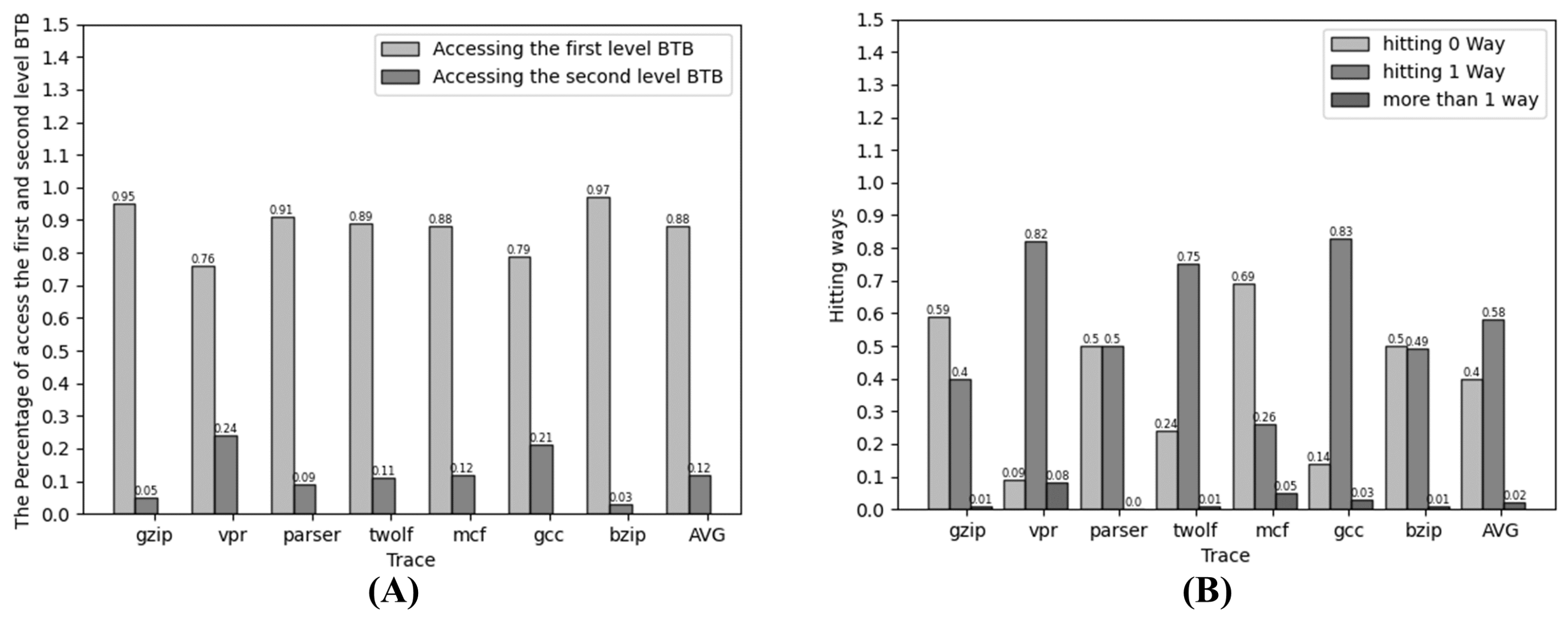 Electronics 13 01185 g005
