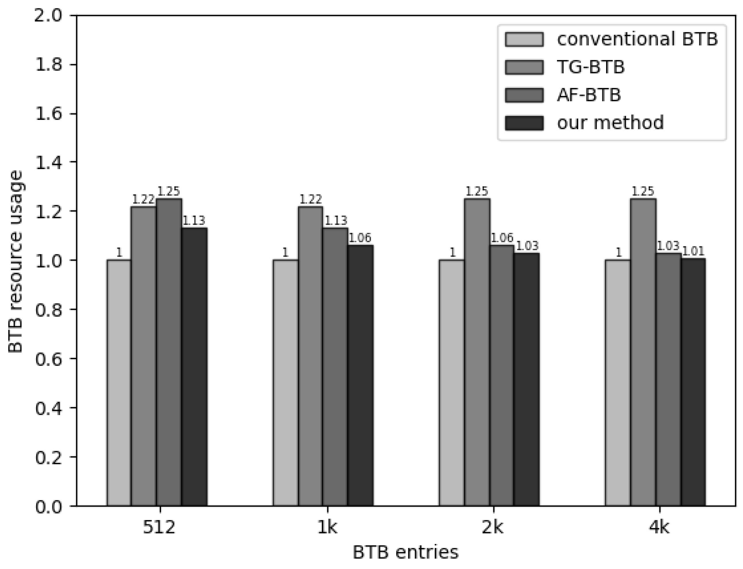 Electronics 13 01185 g007