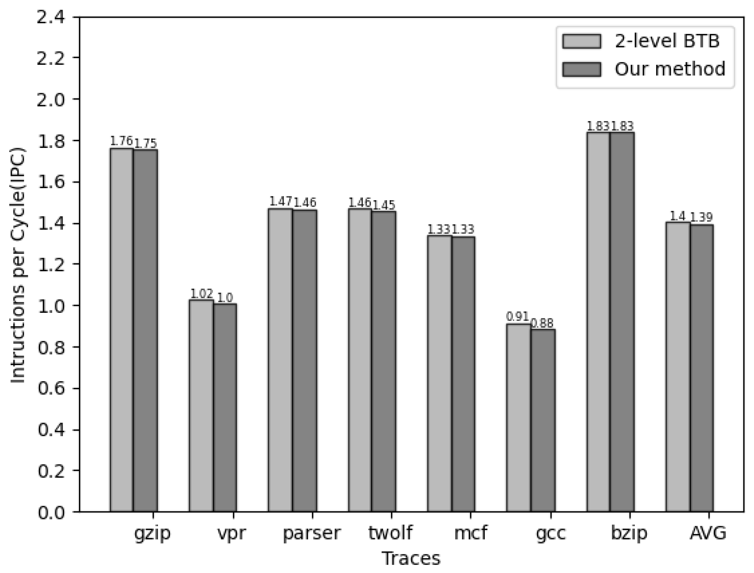 Electronics 13 01185 g008