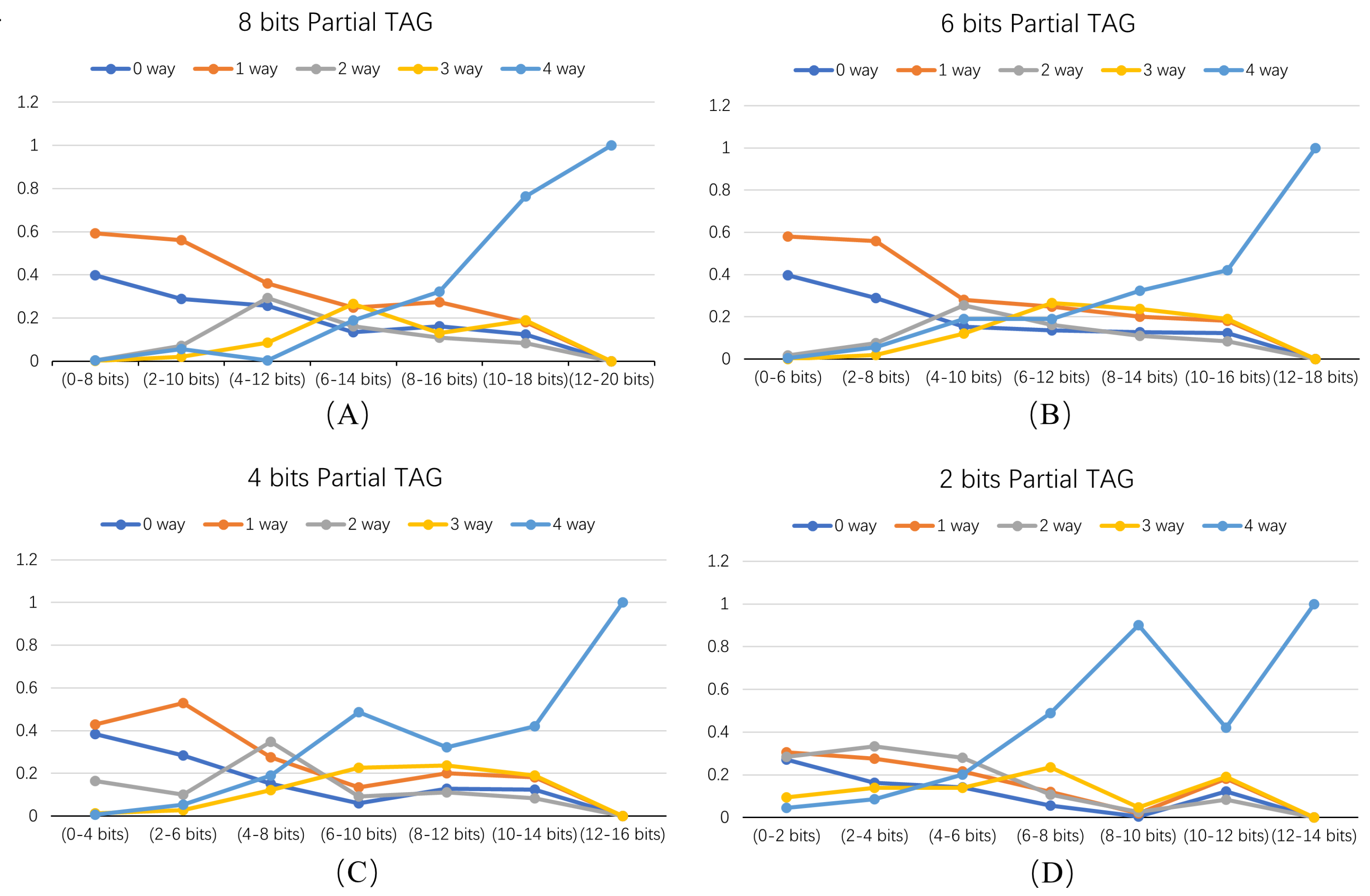 Electronics 13 01185 g009
