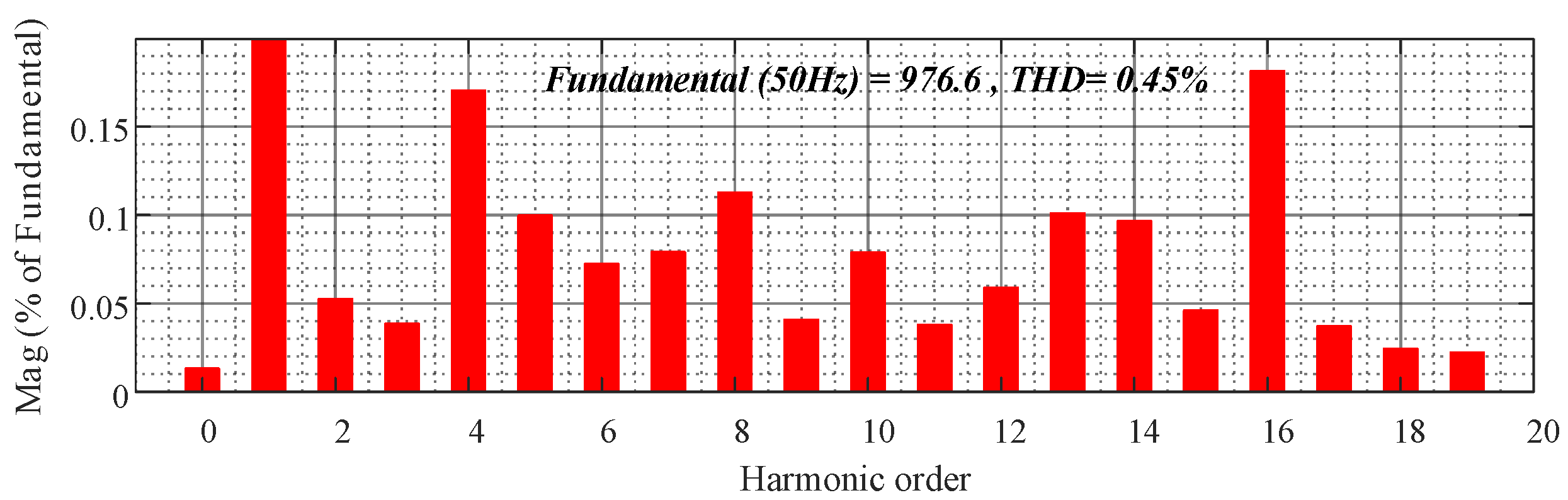 Electronics 13 01186 g013