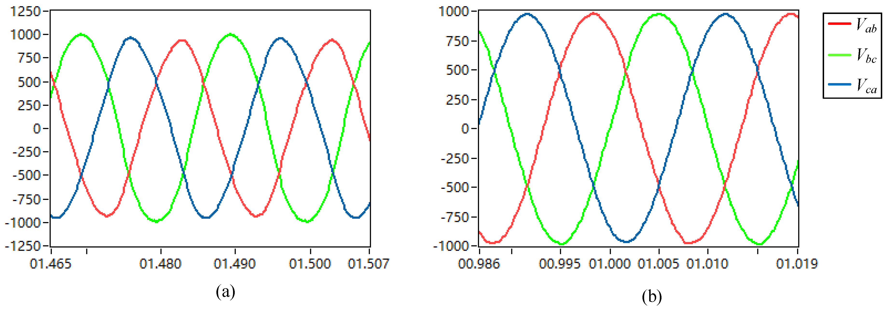 Electronics 13 01186 g022