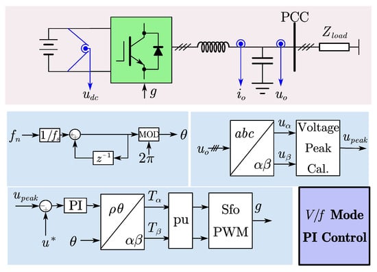 Electronics 13 01186 g0a2