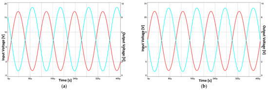 A Fully Programmable DAQ Board of Vibrational Signals from IEPE Sensors ...
