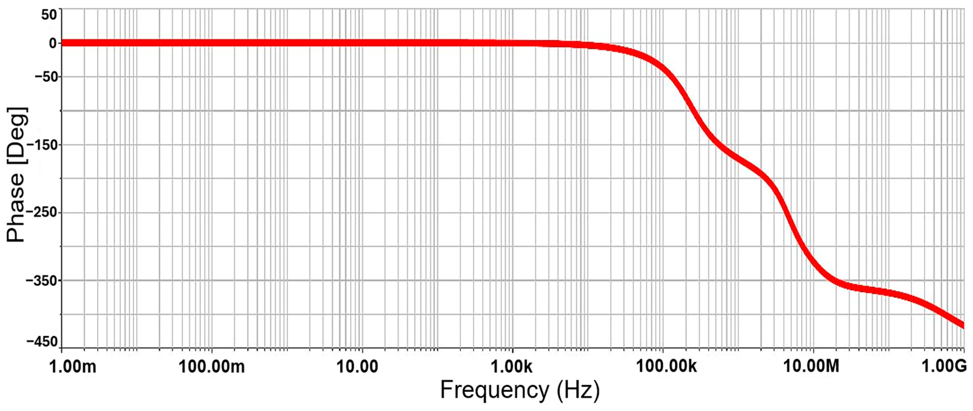 A Fully Programmable DAQ Board of Vibrational Signals from IEPE Sensors ...