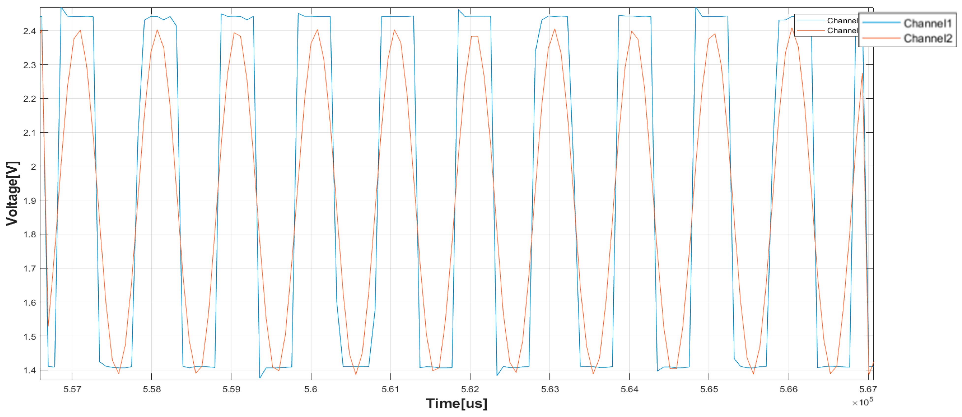 A Fully Programmable DAQ Board of Vibrational Signals from IEPE Sensors ...