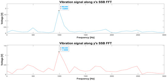 A Fully Programmable DAQ Board of Vibrational Signals from IEPE Sensors ...