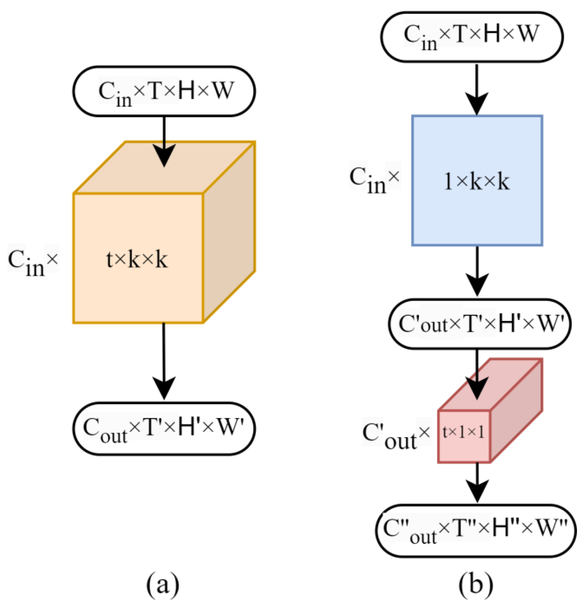 Electronics 13 01188 g005