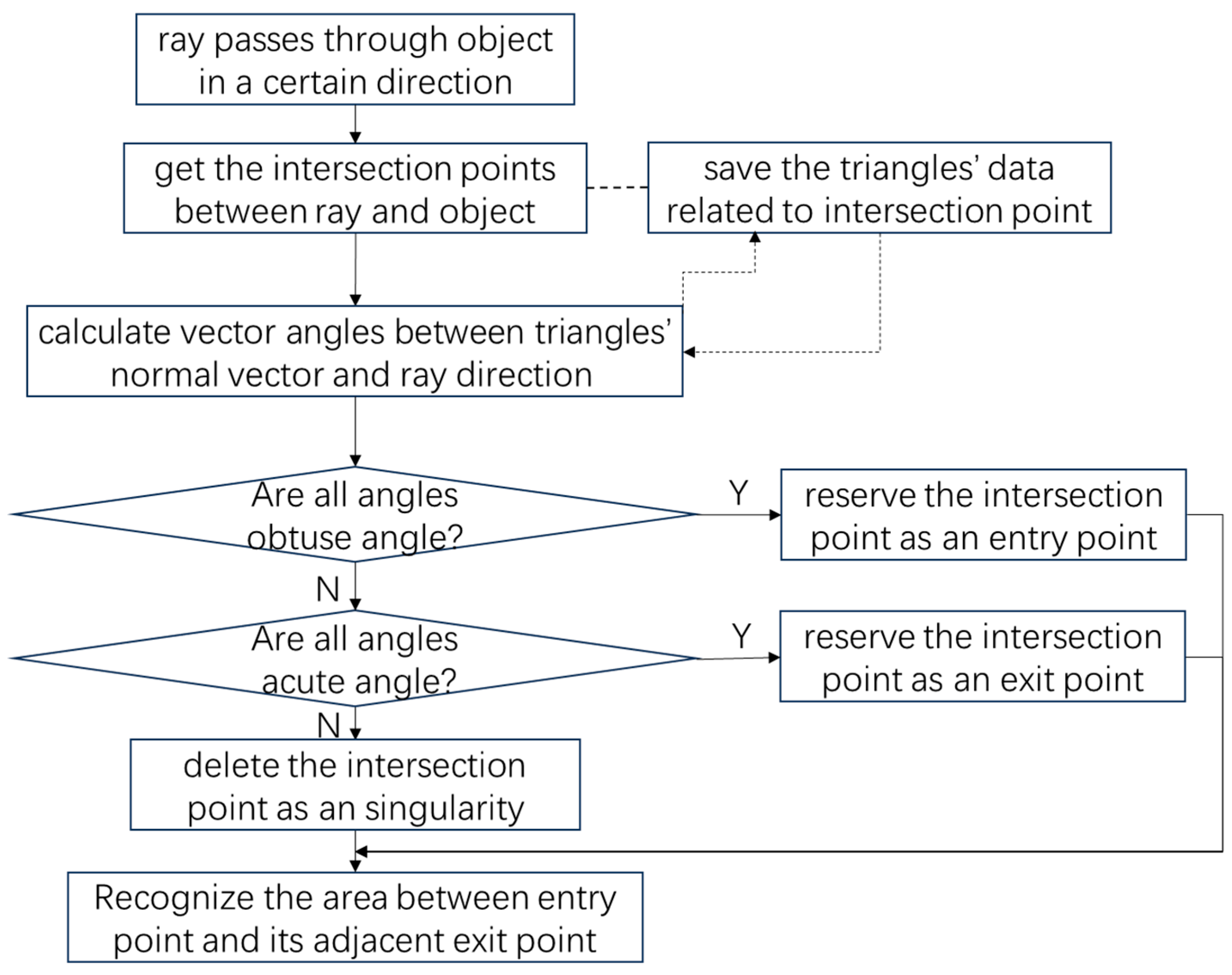 Electronics 13 01189 g013