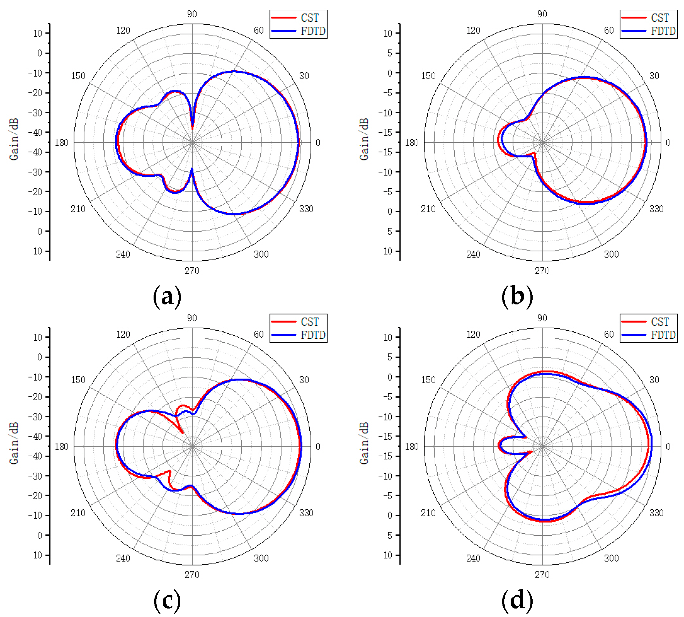 Electronics 13 01189 g024a