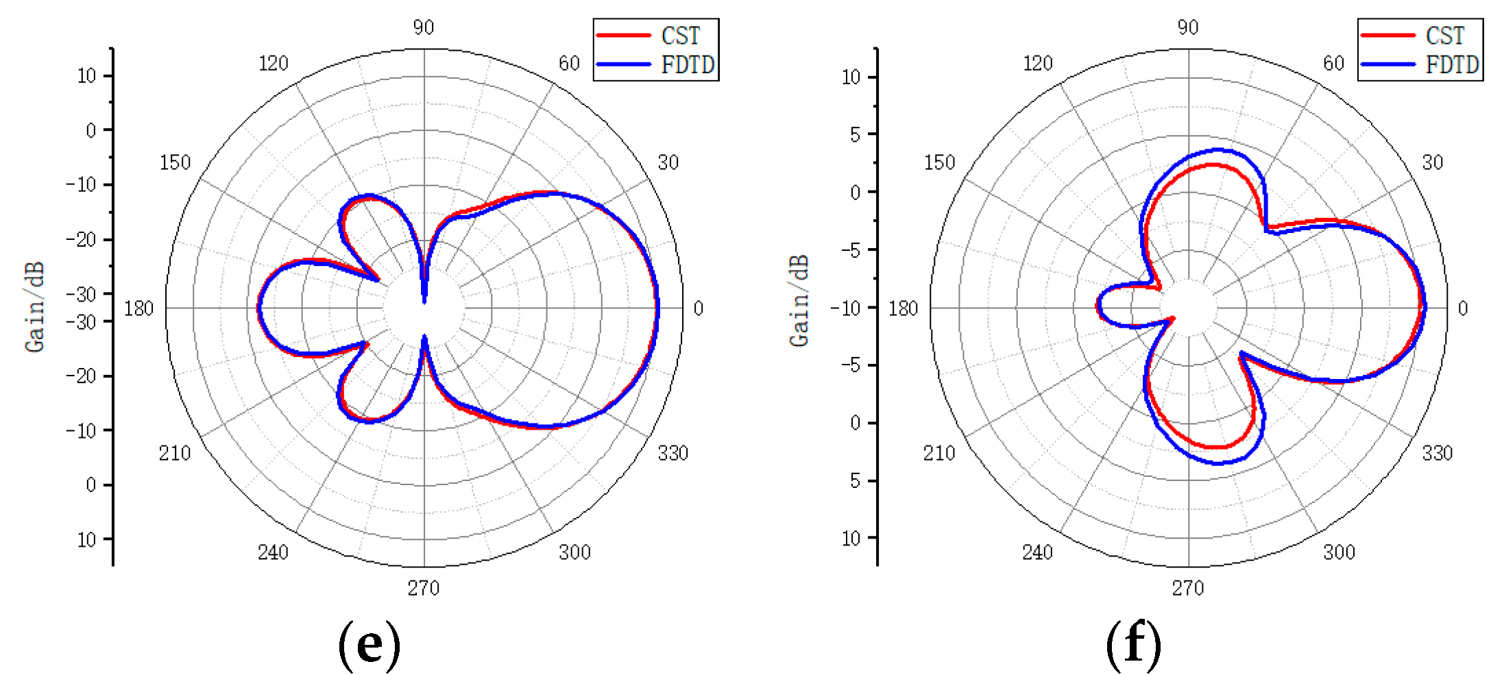 Electronics 13 01189 g024b