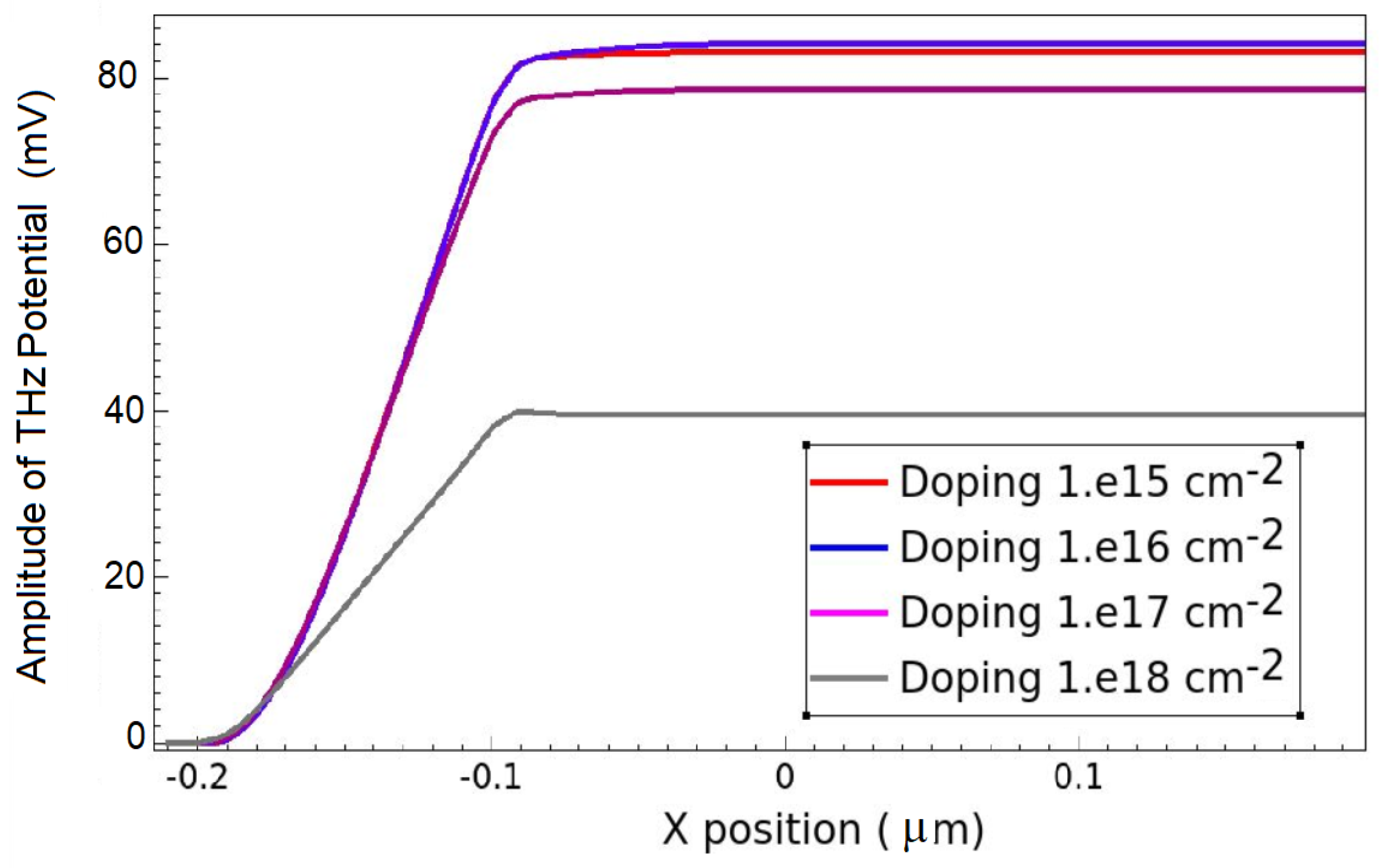 Electronics 13 01192 g011