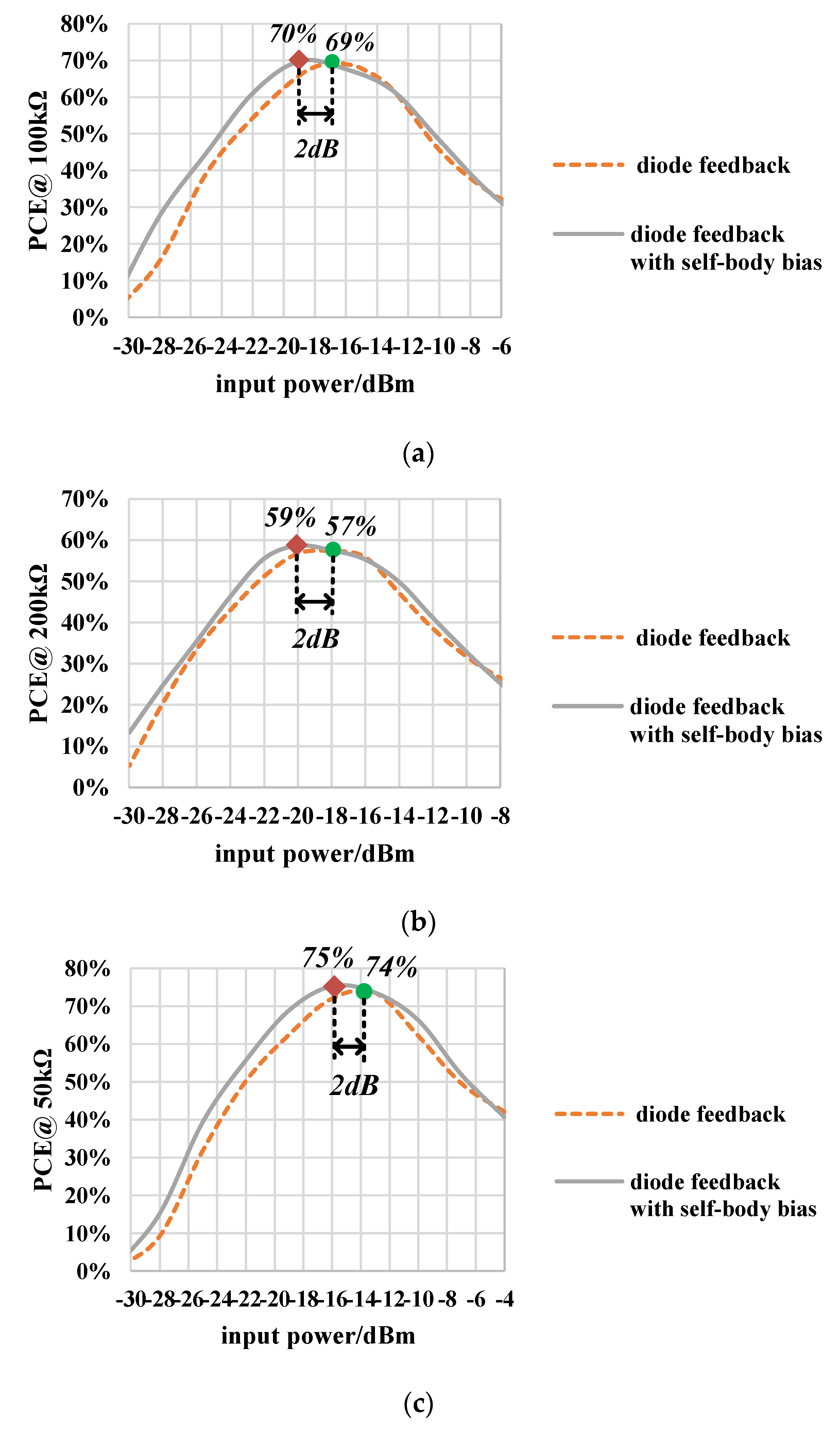 Electronics 13 01193 g005