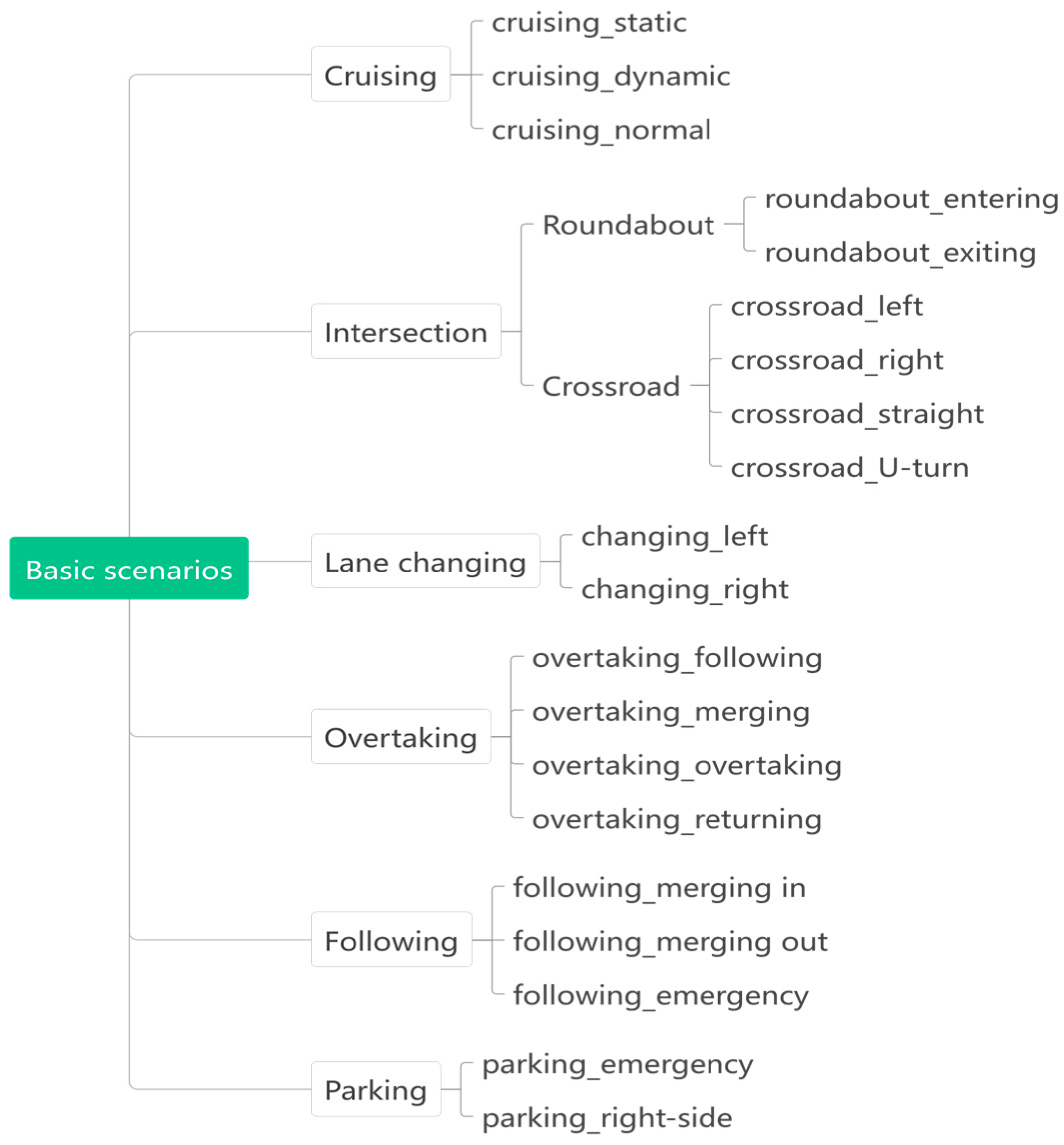 Electronics 13 01197 g003