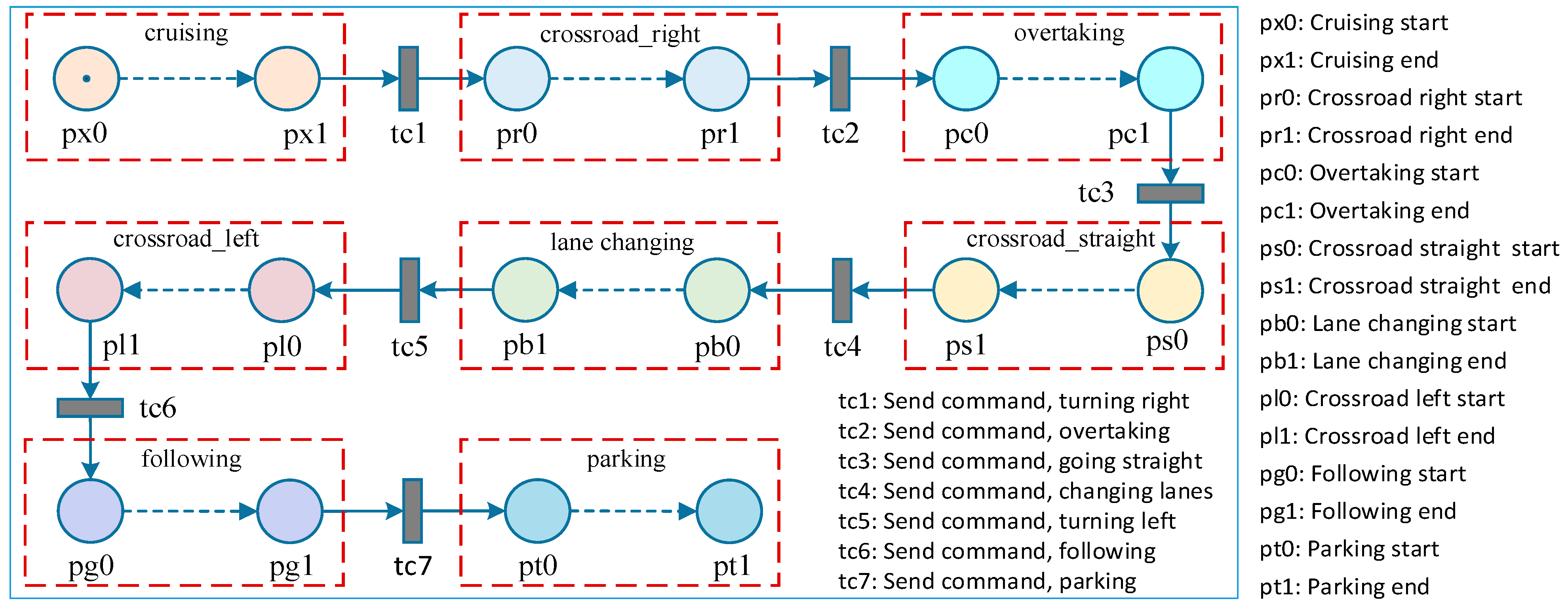 Electronics 13 01197 g005