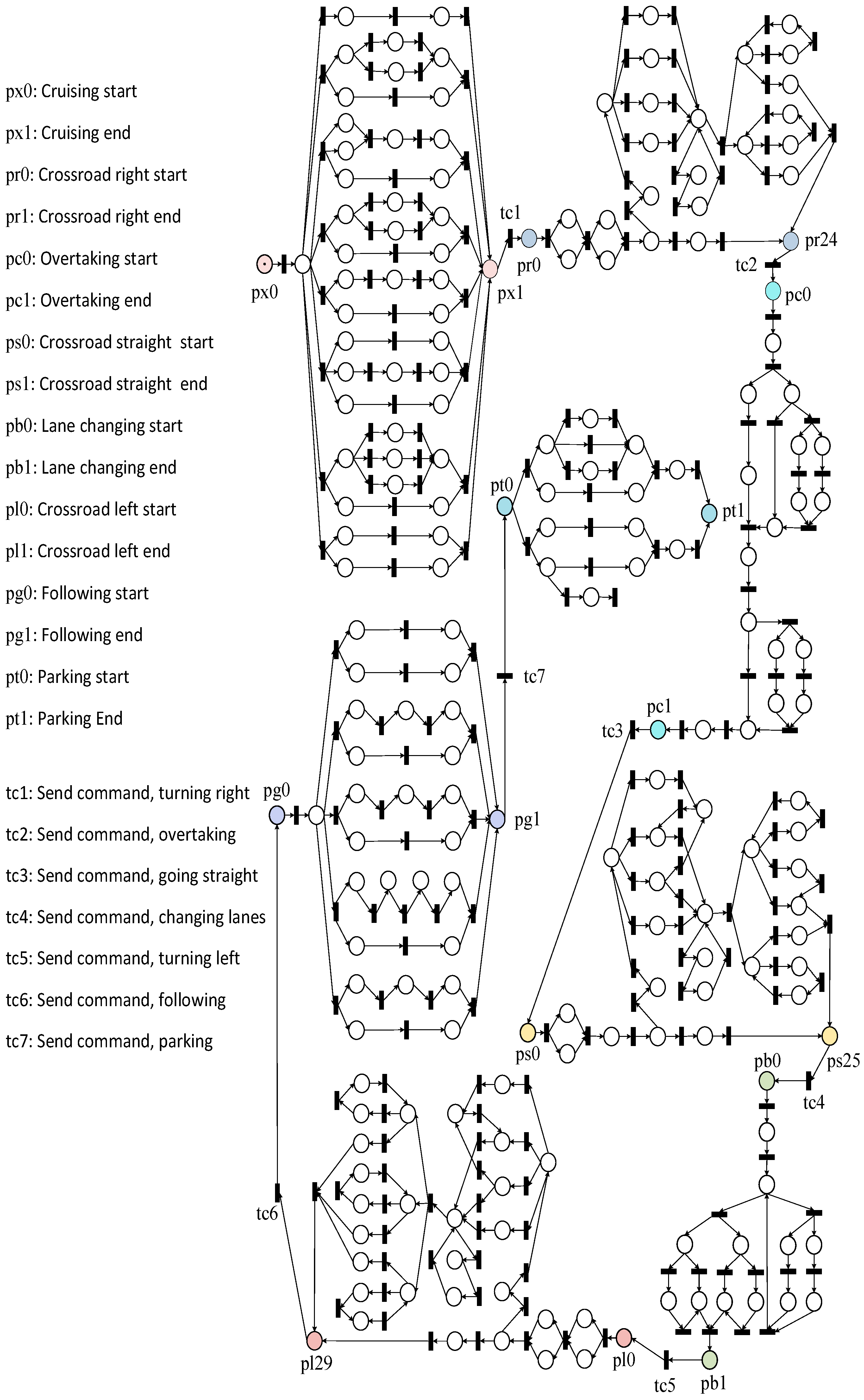 Electronics 13 01197 g006