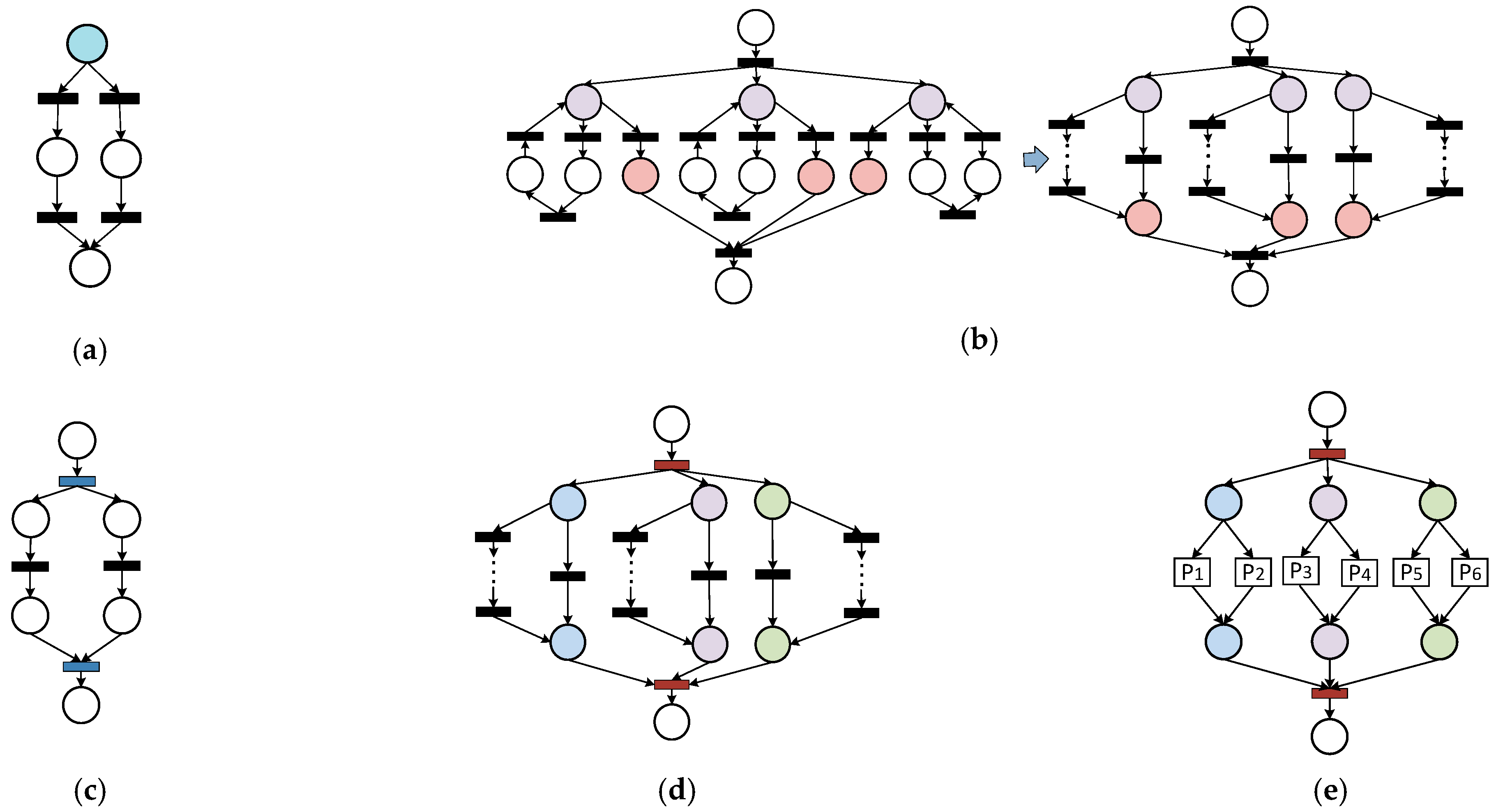 Electronics 13 01197 g007