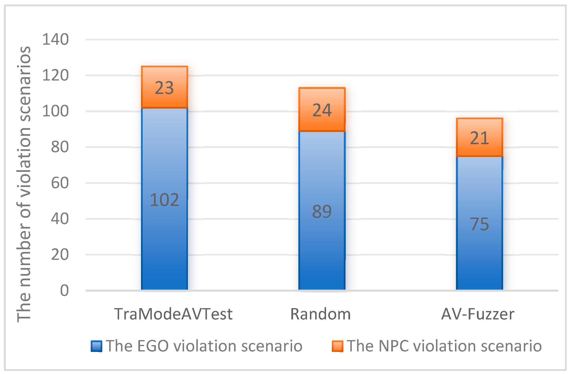 Electronics 13 01197 g010
