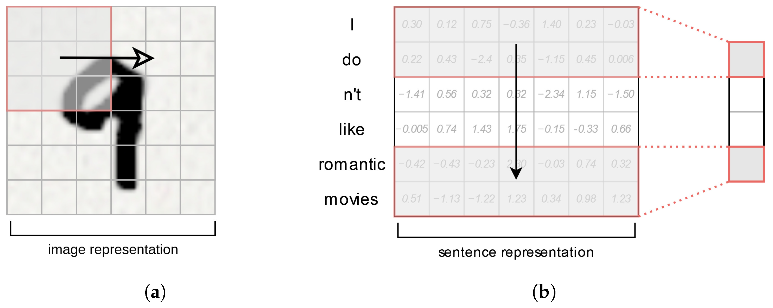 Electronics 13 01199 g002