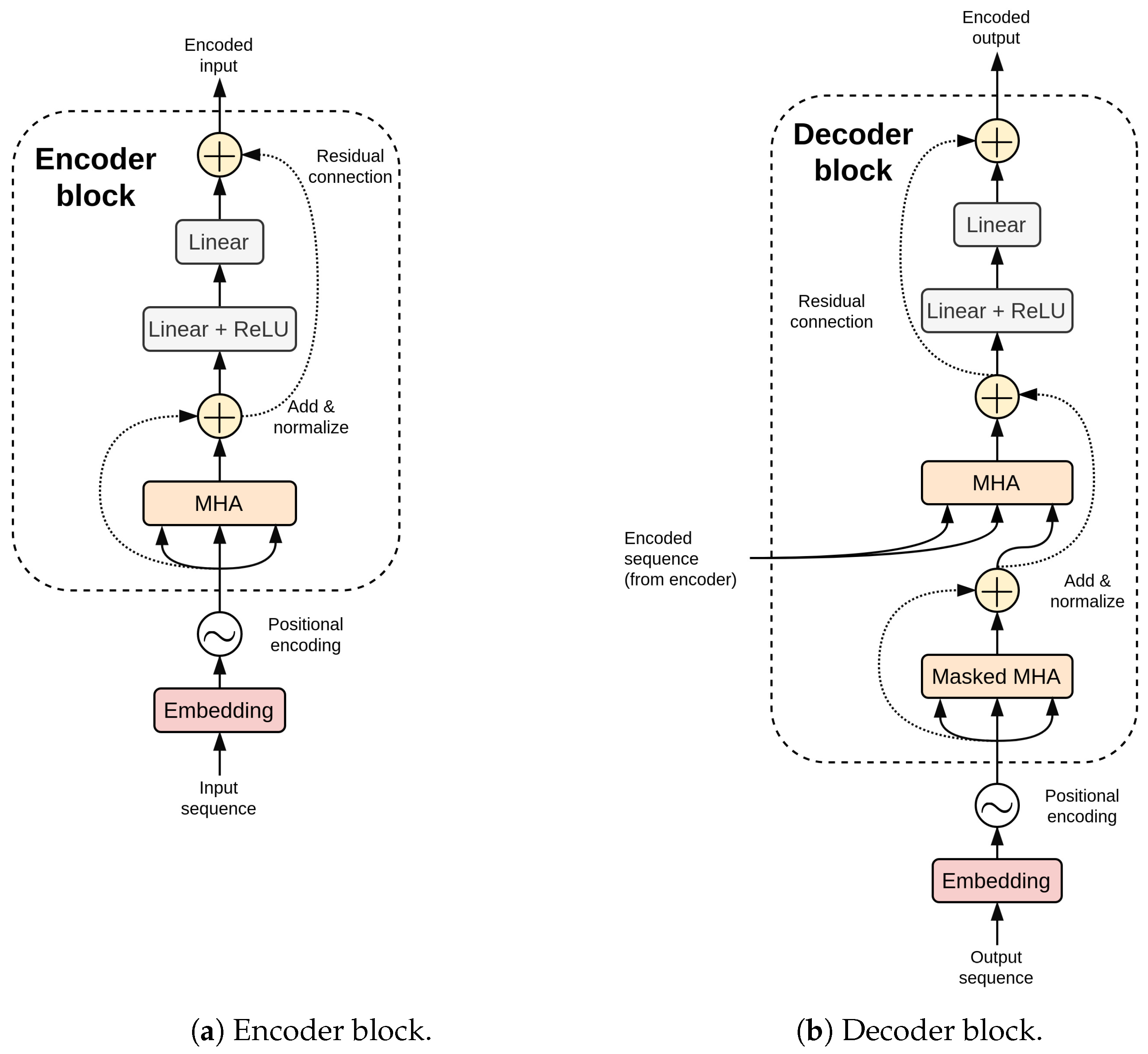 Electronics 13 01199 g004