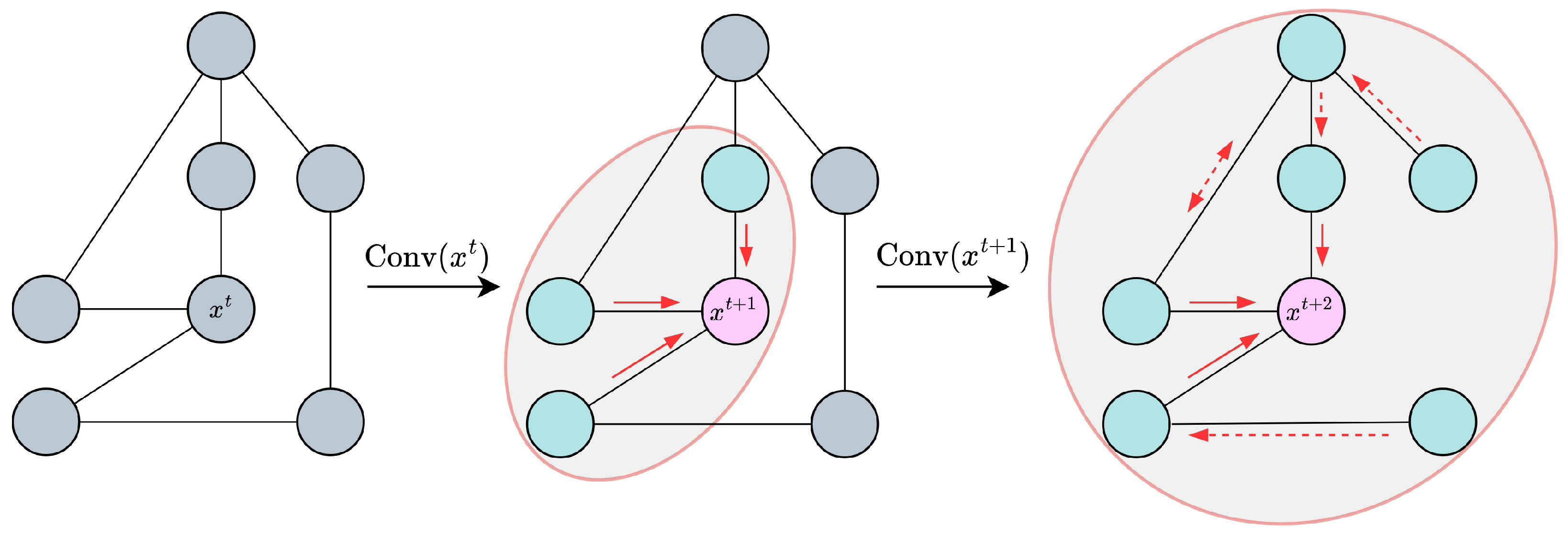 Electronics 13 01199 g005