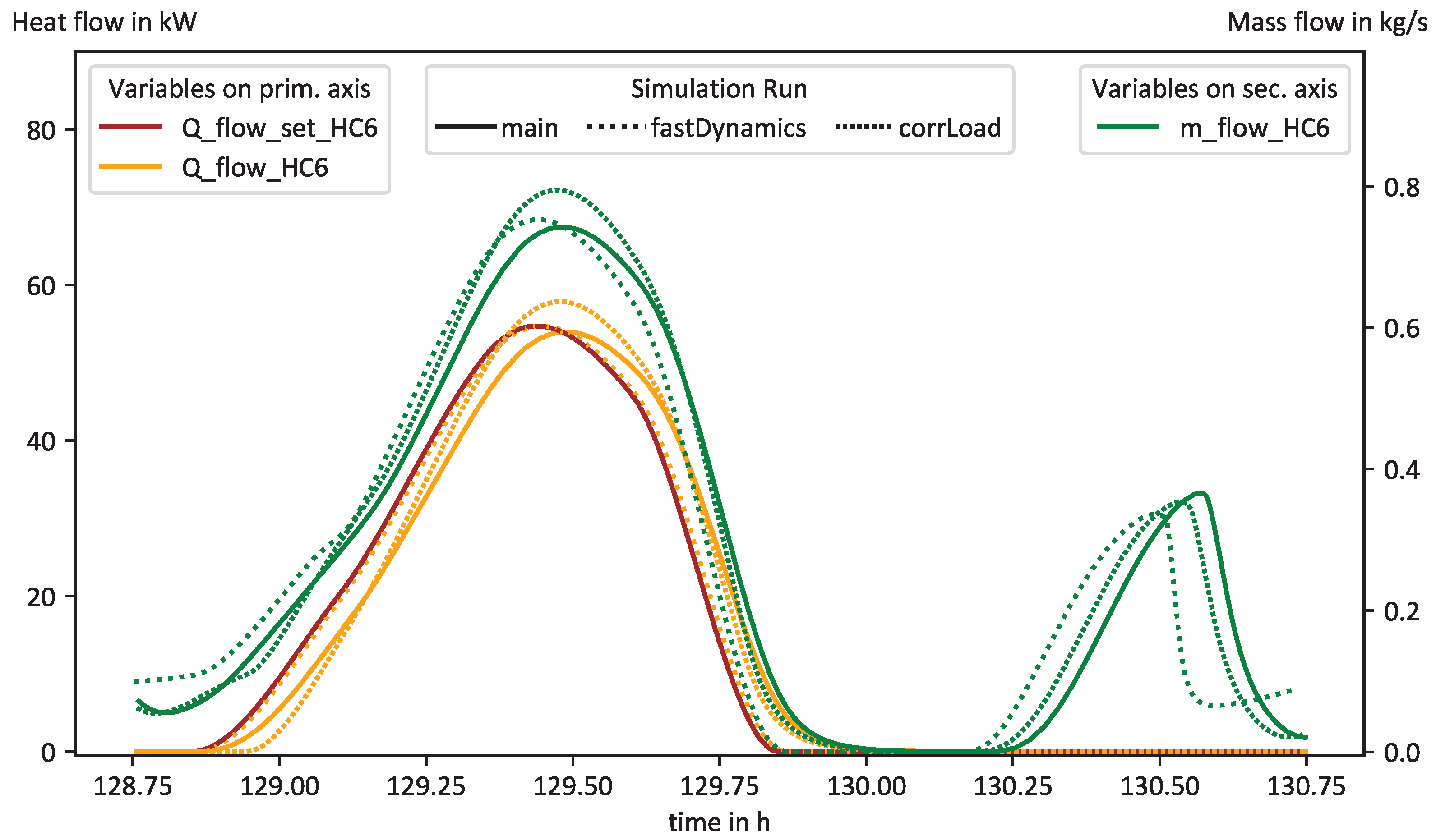 Electronics 13 01201 g005