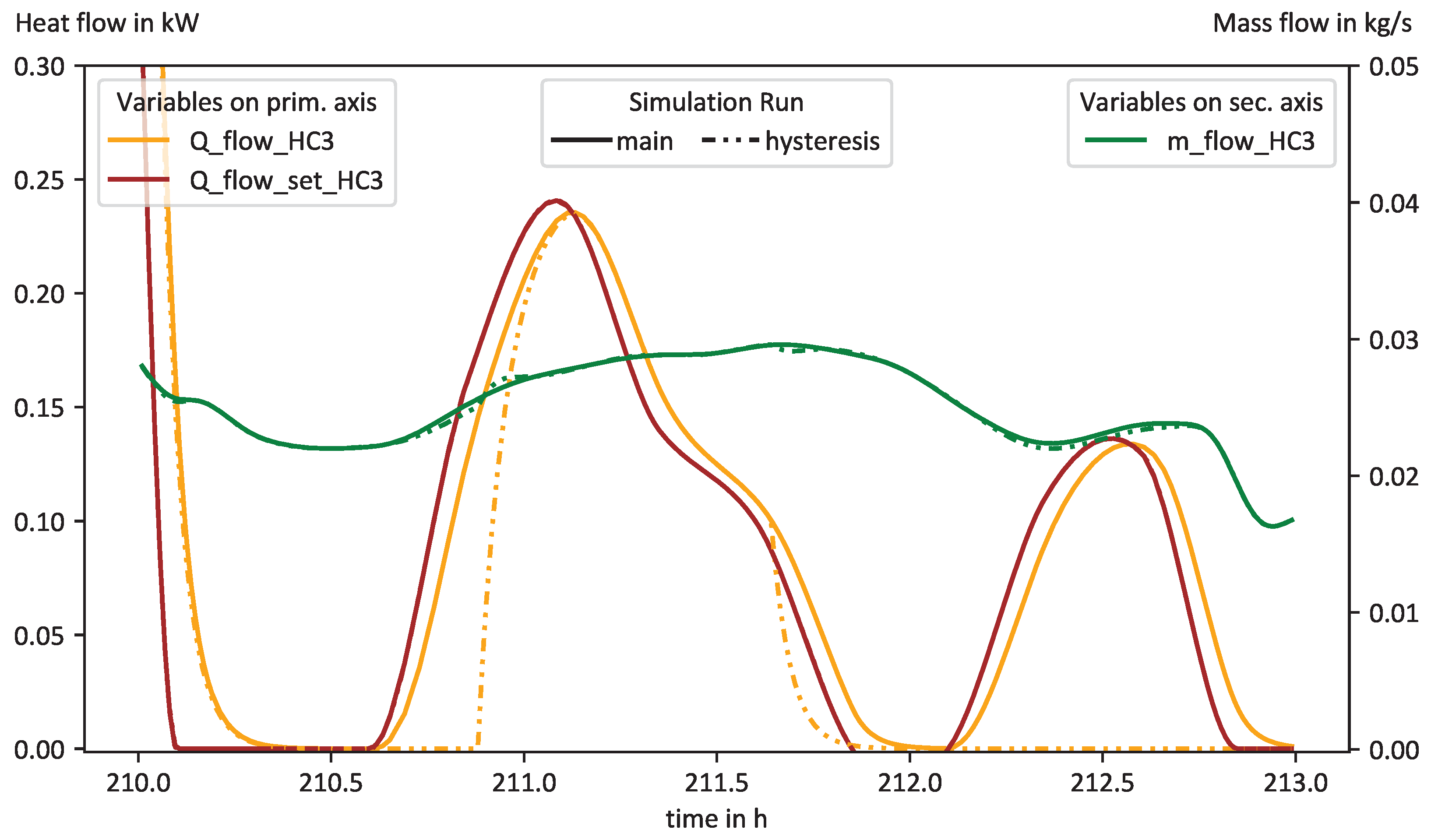 Electronics 13 01201 g009
