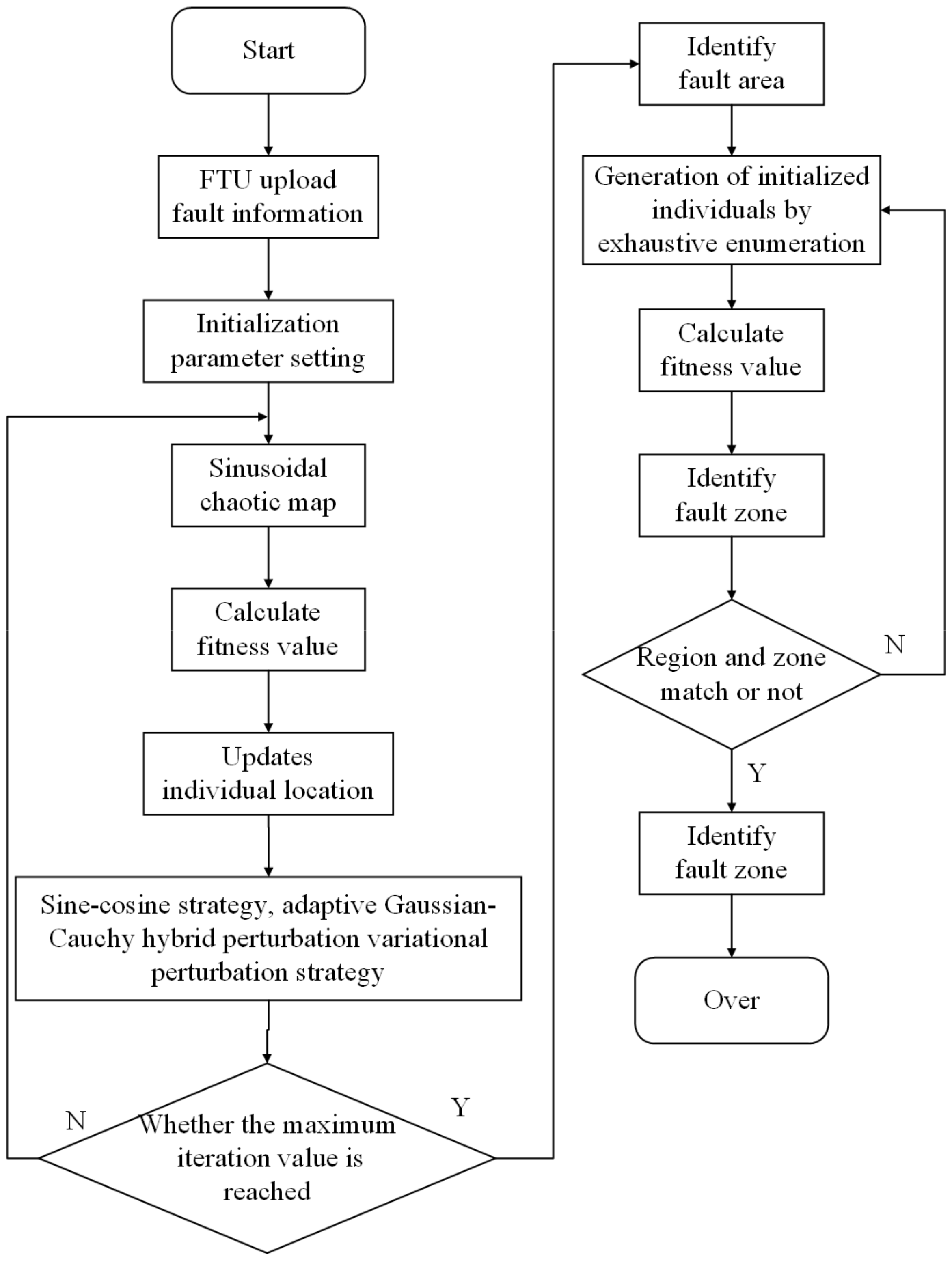 Electronics 13 01202 g002