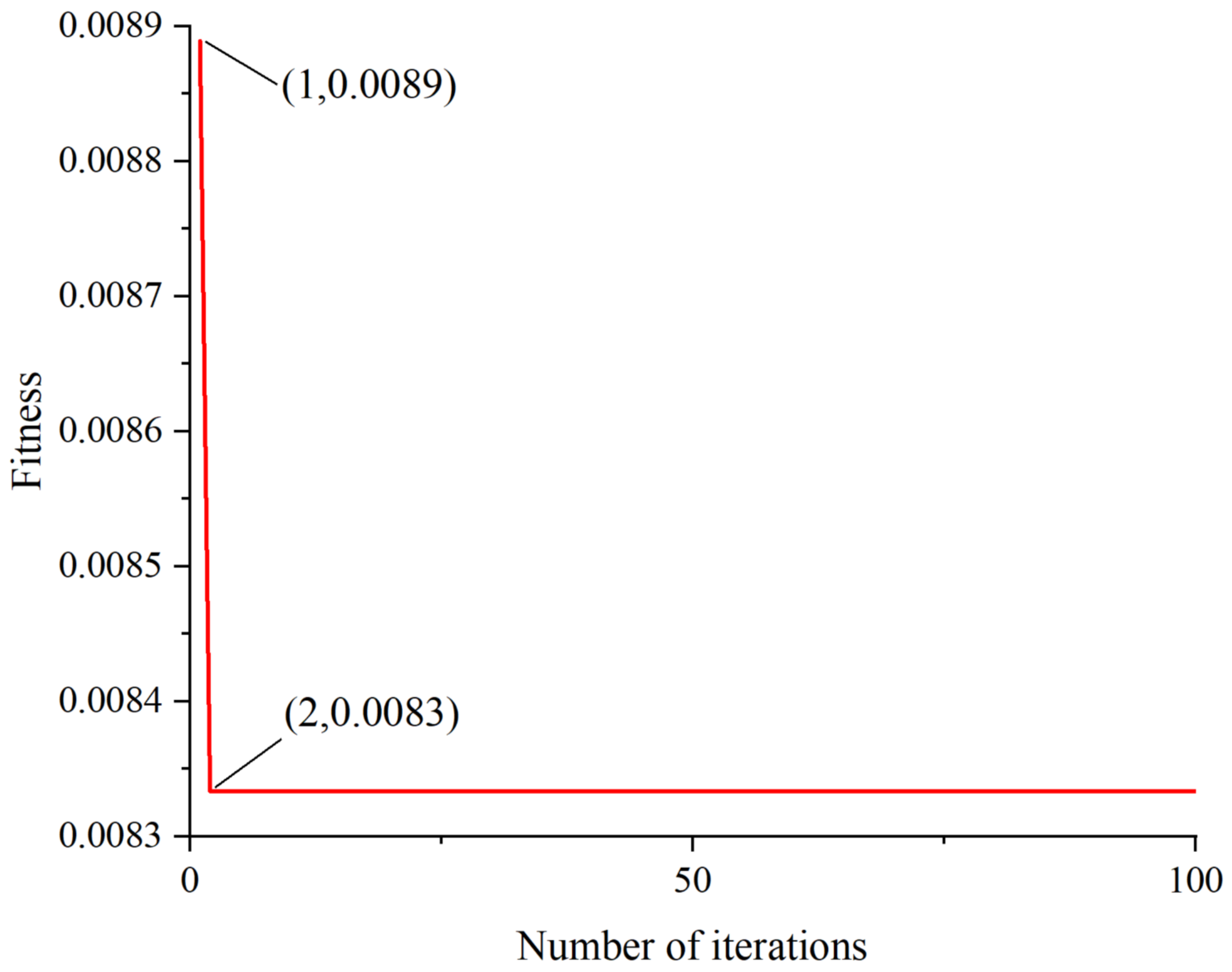 Electronics 13 01202 g005