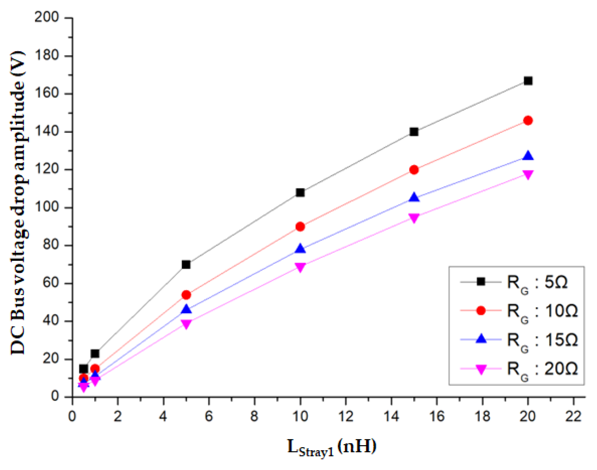 Electronics 13 01203 g006