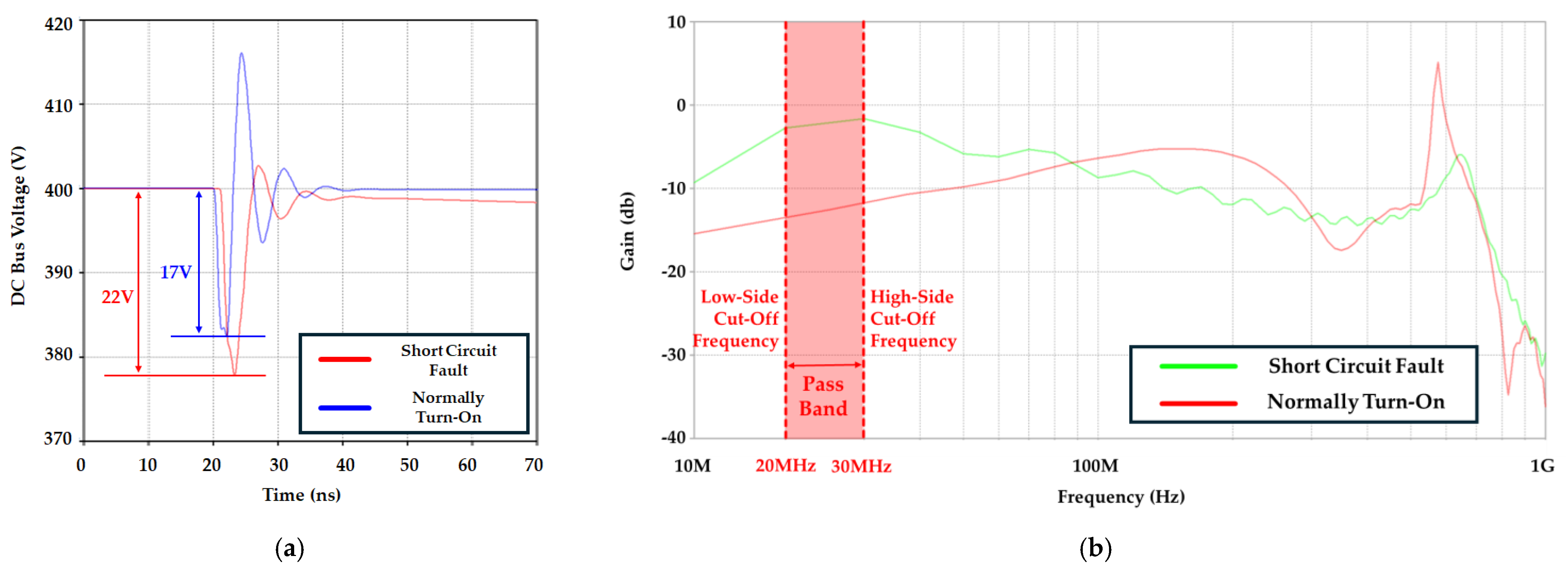Electronics 13 01203 g009