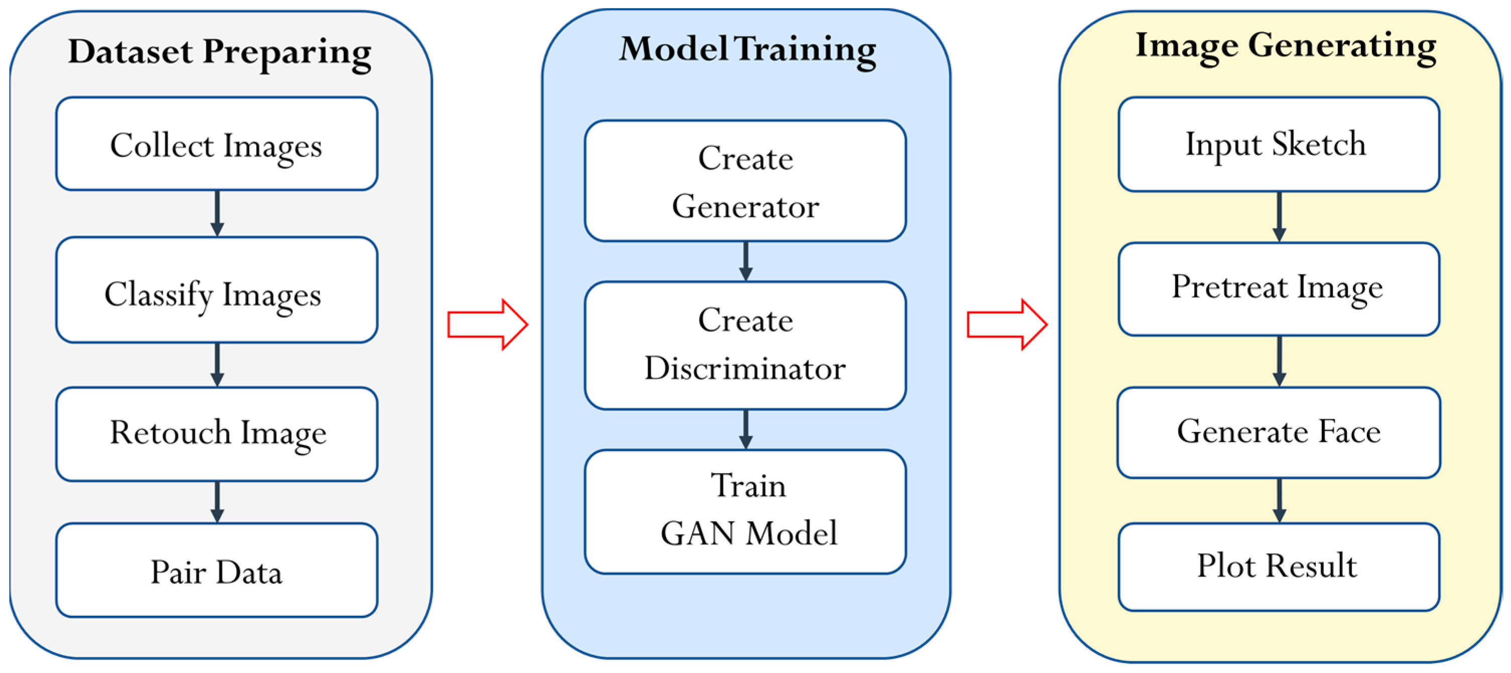 Electronics 13 01205 g002